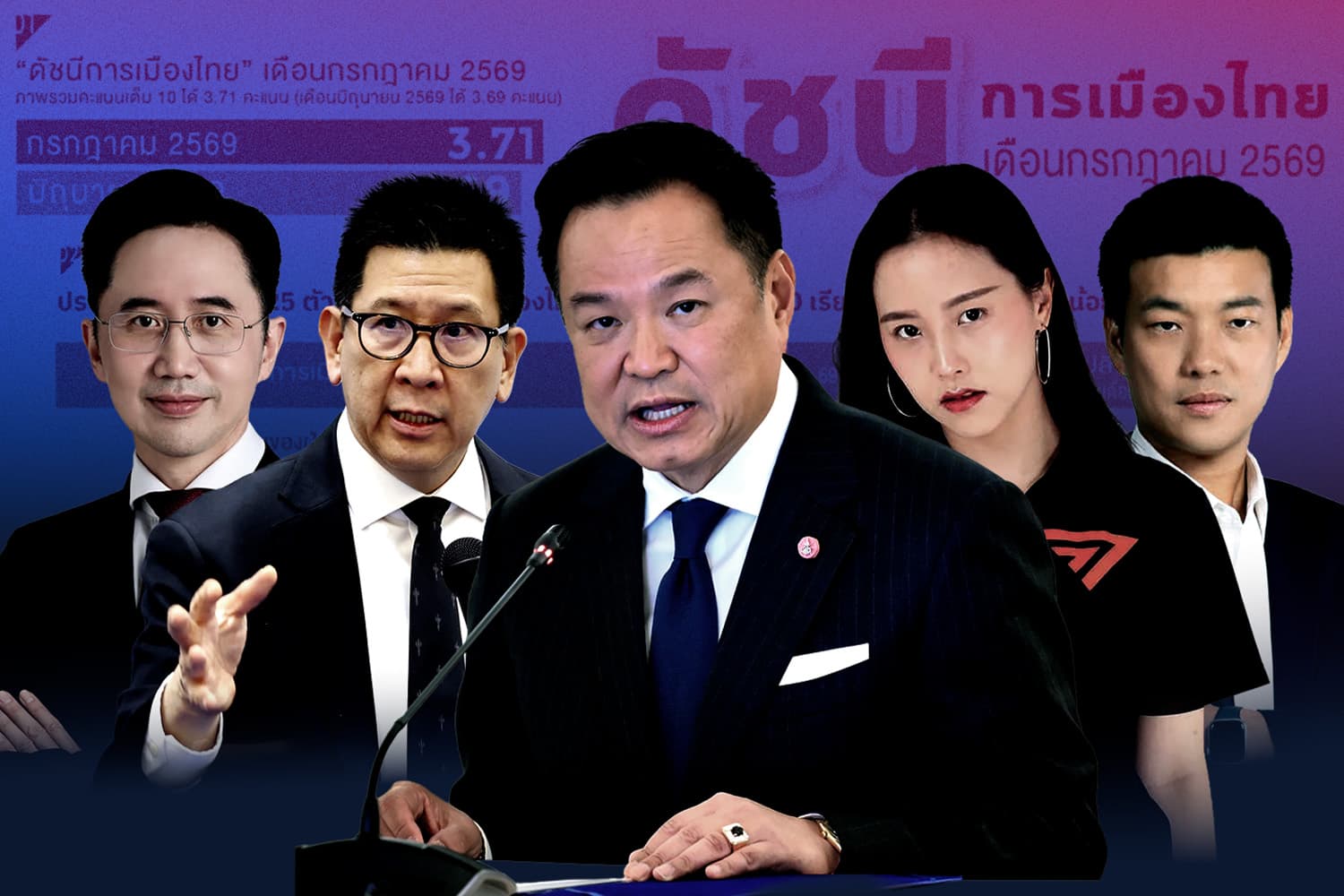 'สวนดุสิตโพล' เผย 'หนู - เอกนิติ' นำ ‘เชน’  ด้านฝ่ายค้าน 'รักชนก' แซง ‘เท้ง’