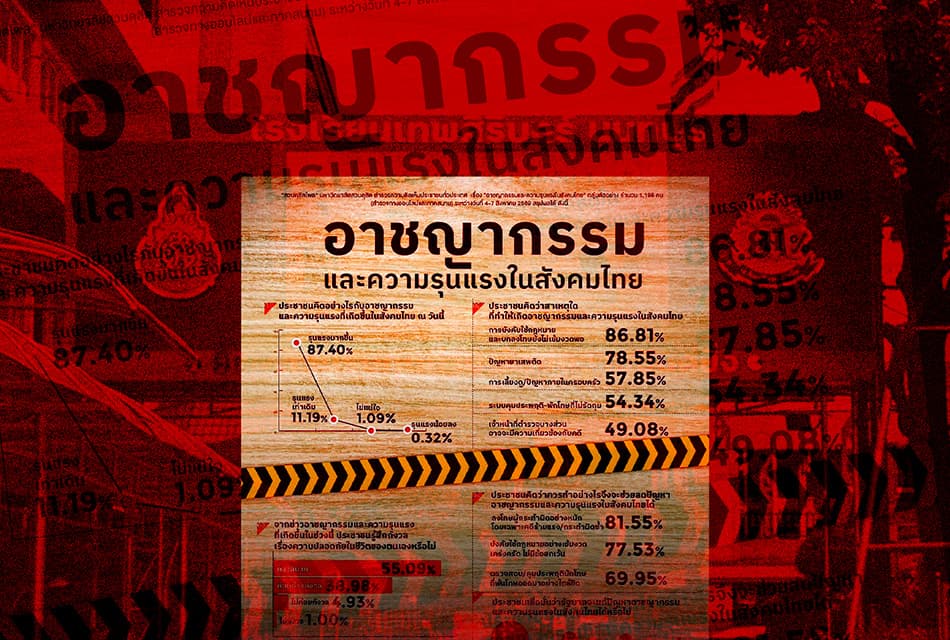 ความปลอดภัยสั่นคลอน 'สวนดุสิต' มองอาชญากรรมรุนแรงขึ้น