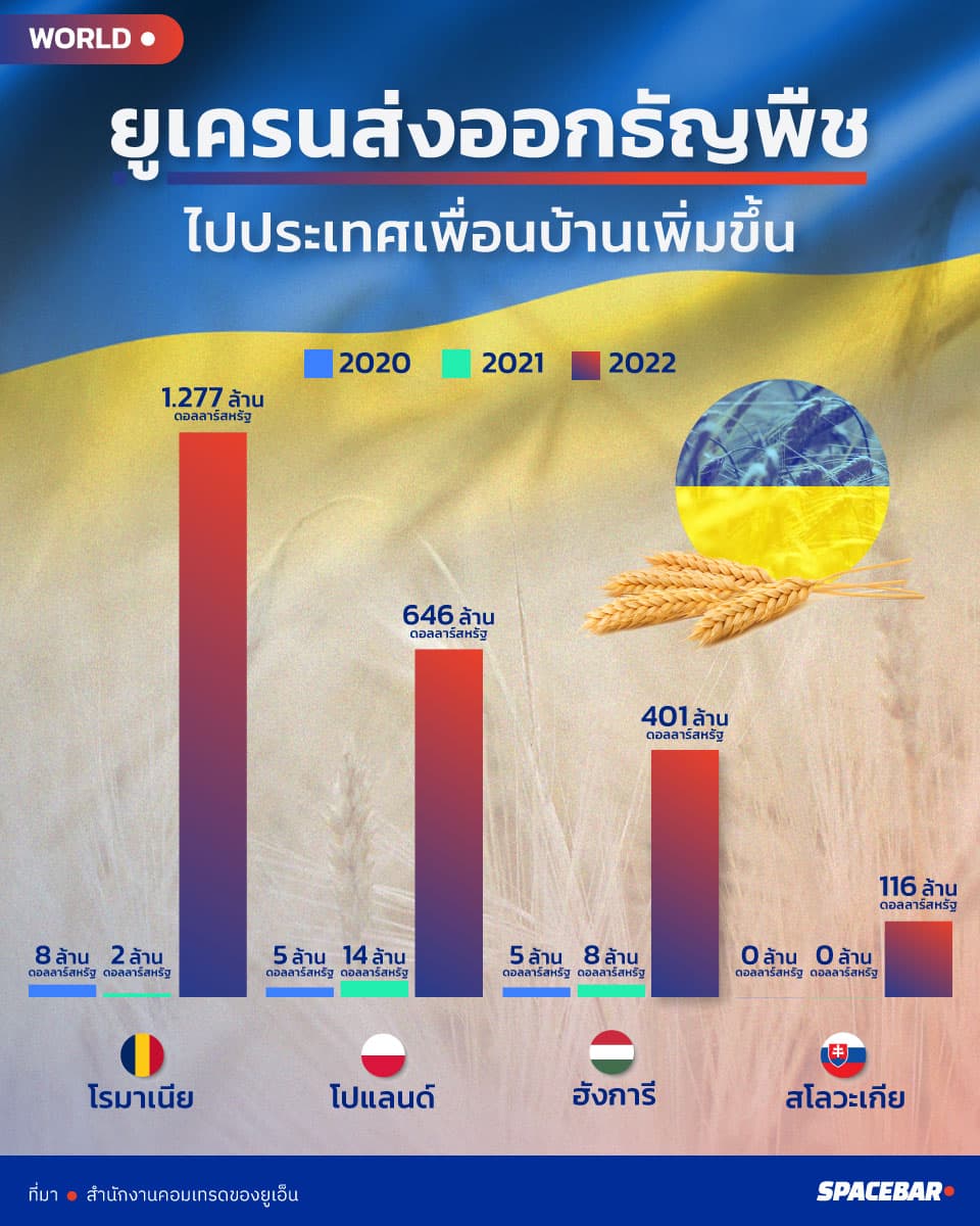 Ukraine_grains_food_transit_ban_9dc82c800f.jpeg