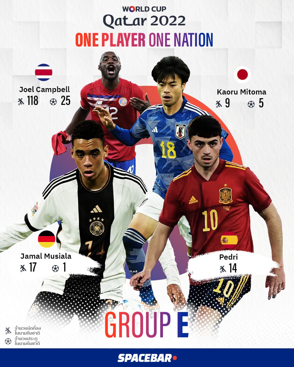 World_Cup_2022_One_player_One_Nation_Group_E_FB_copy_3f82c31b94.jpeg
