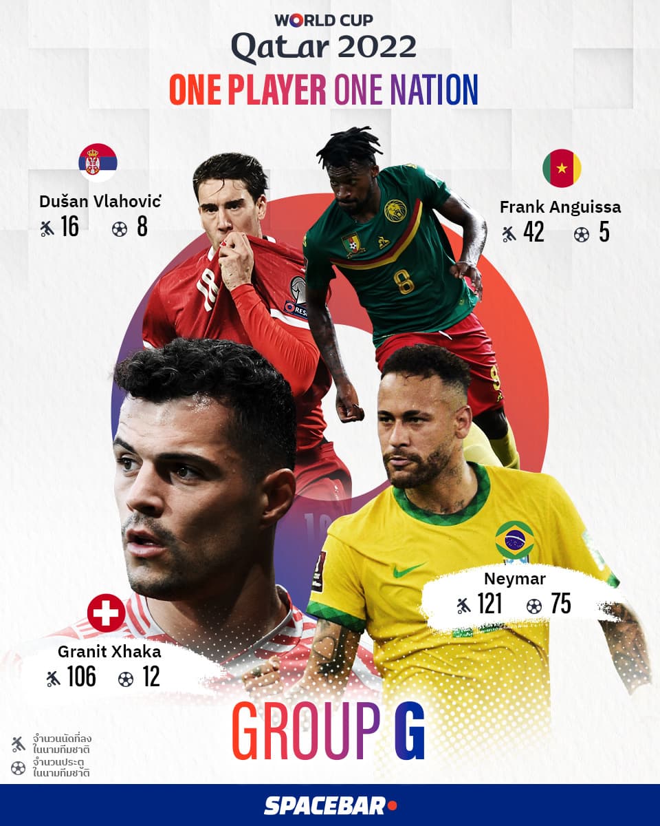 World_Cup_2022_One_player_One_Nation_Group_G_FB_copy_ec22c55de3.jpeg