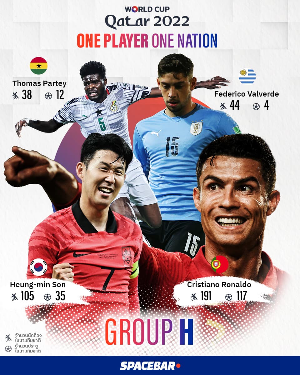 World_Cup_2022_One_player_One_Nation_Group_H_FB_copy_71ef6e22d0.jpeg