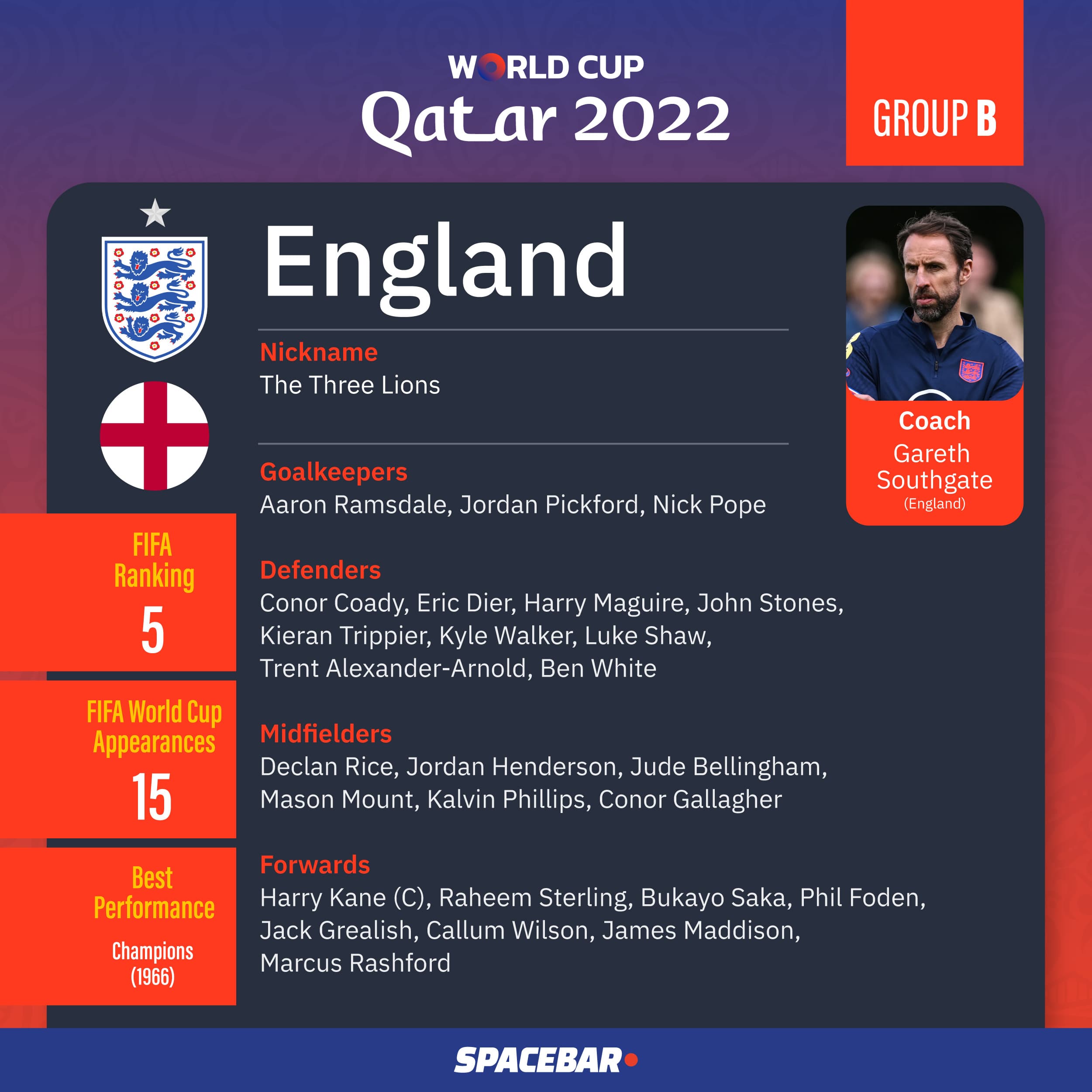 World_Cup_2022_Team_Group_B_02_5327802ad1.jpeg