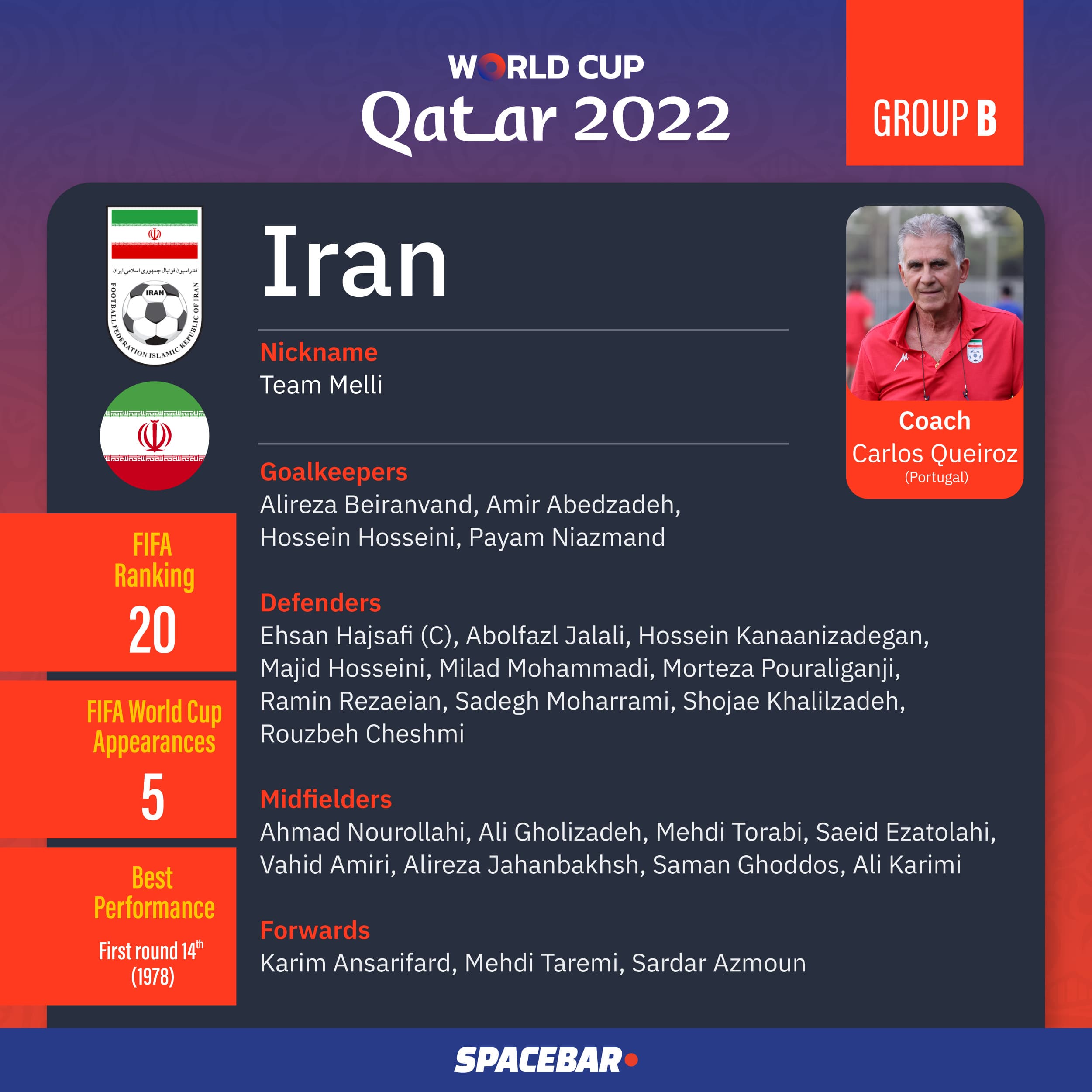 World_Cup_2022_Team_Group_B_03_d21be64a62.jpeg