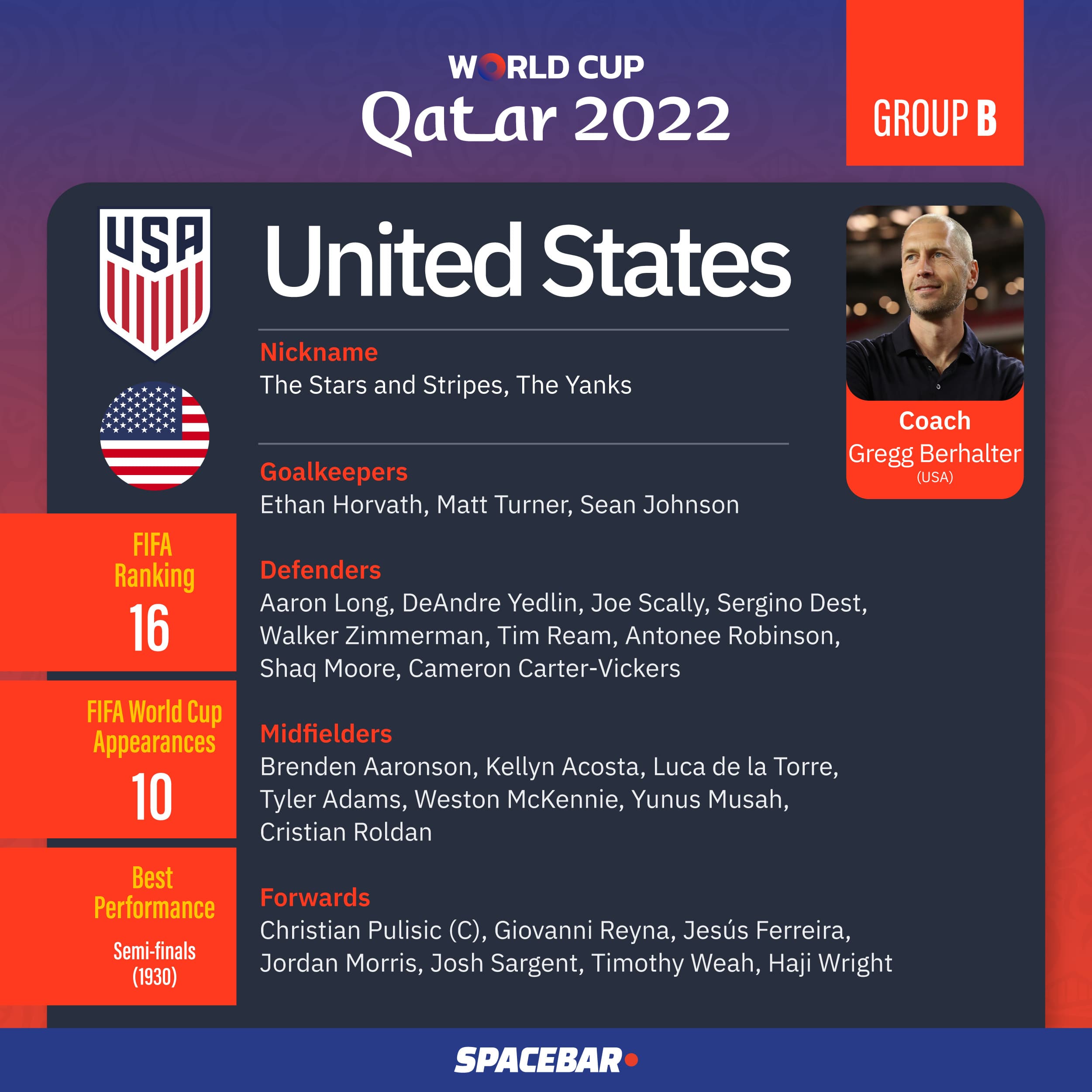 World_Cup_2022_Team_Group_B_04_8922811086.jpeg