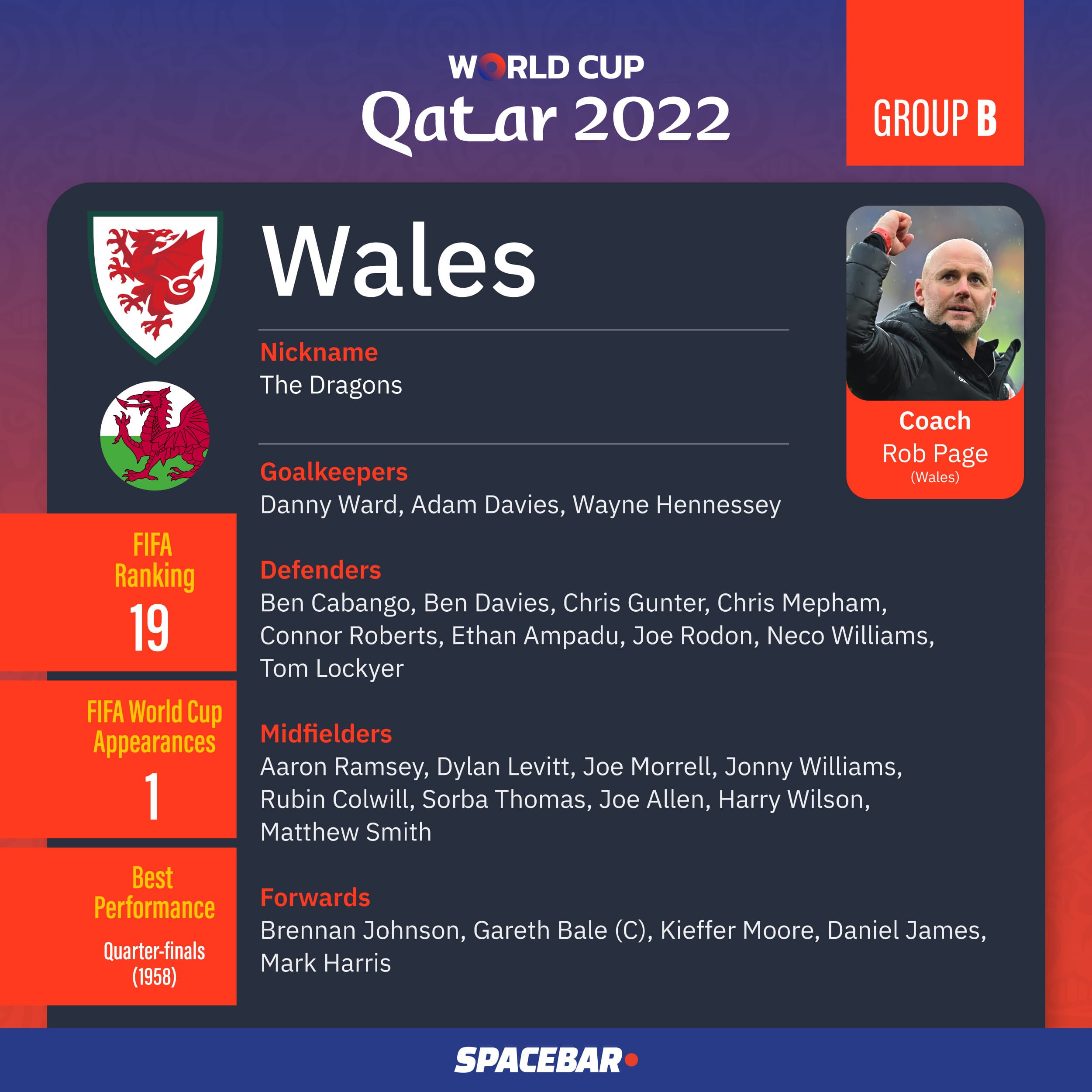 World_Cup_2022_Team_Group_B_05_25bb396800.jpeg
