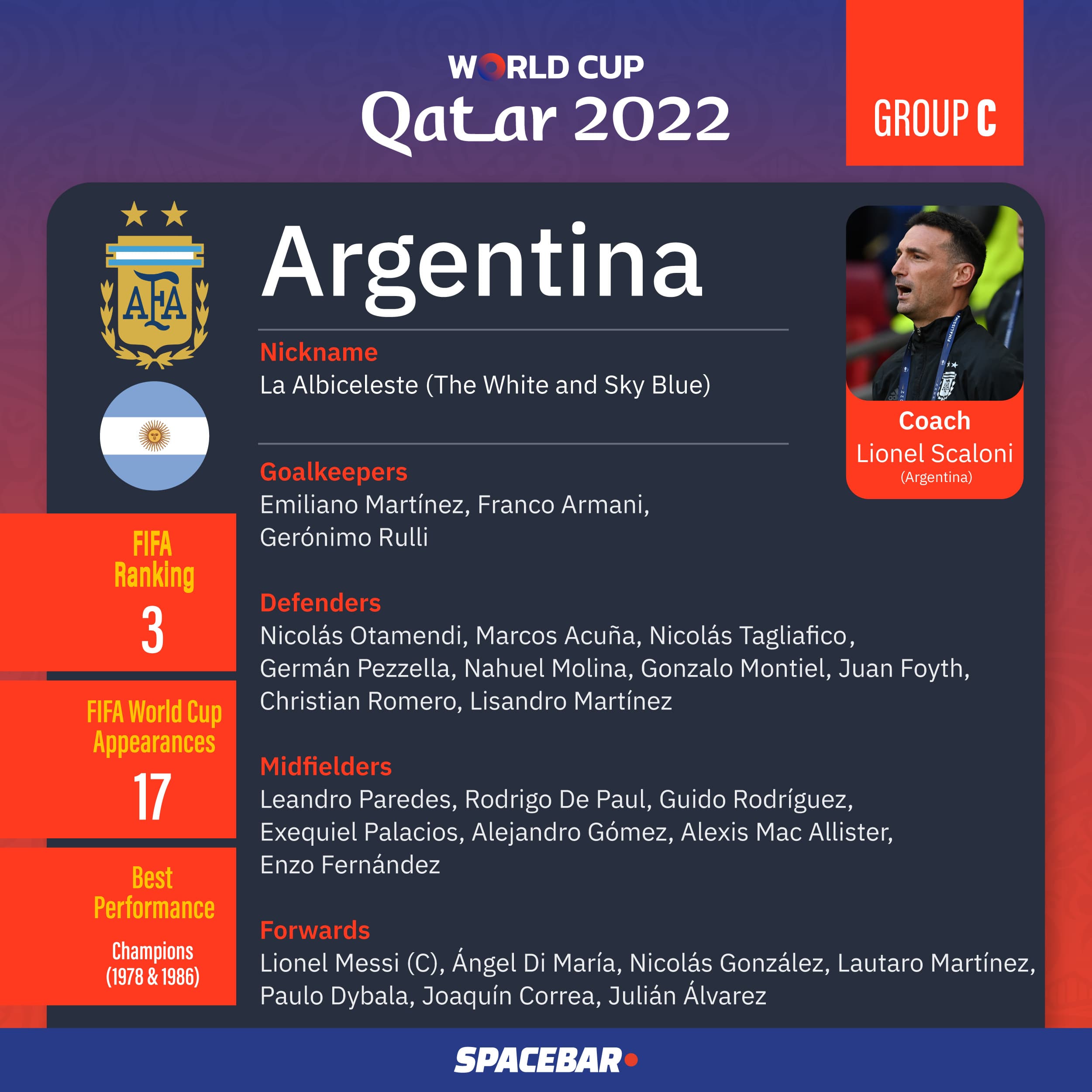 World_Cup_2022_Team_Group_C_02_2f80af0b47.jpeg