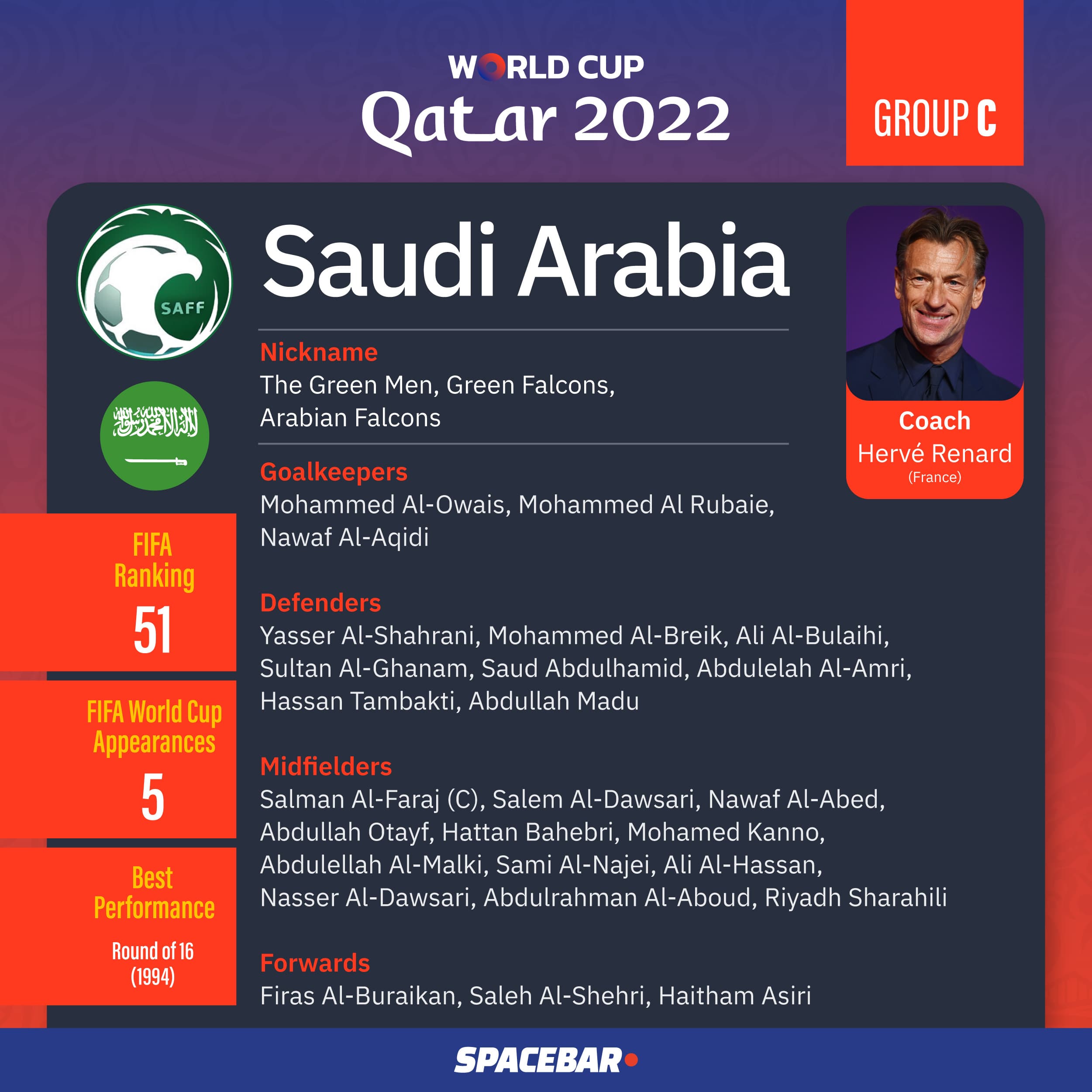 World_Cup_2022_Team_Group_C_03_b3f0b901af.jpeg