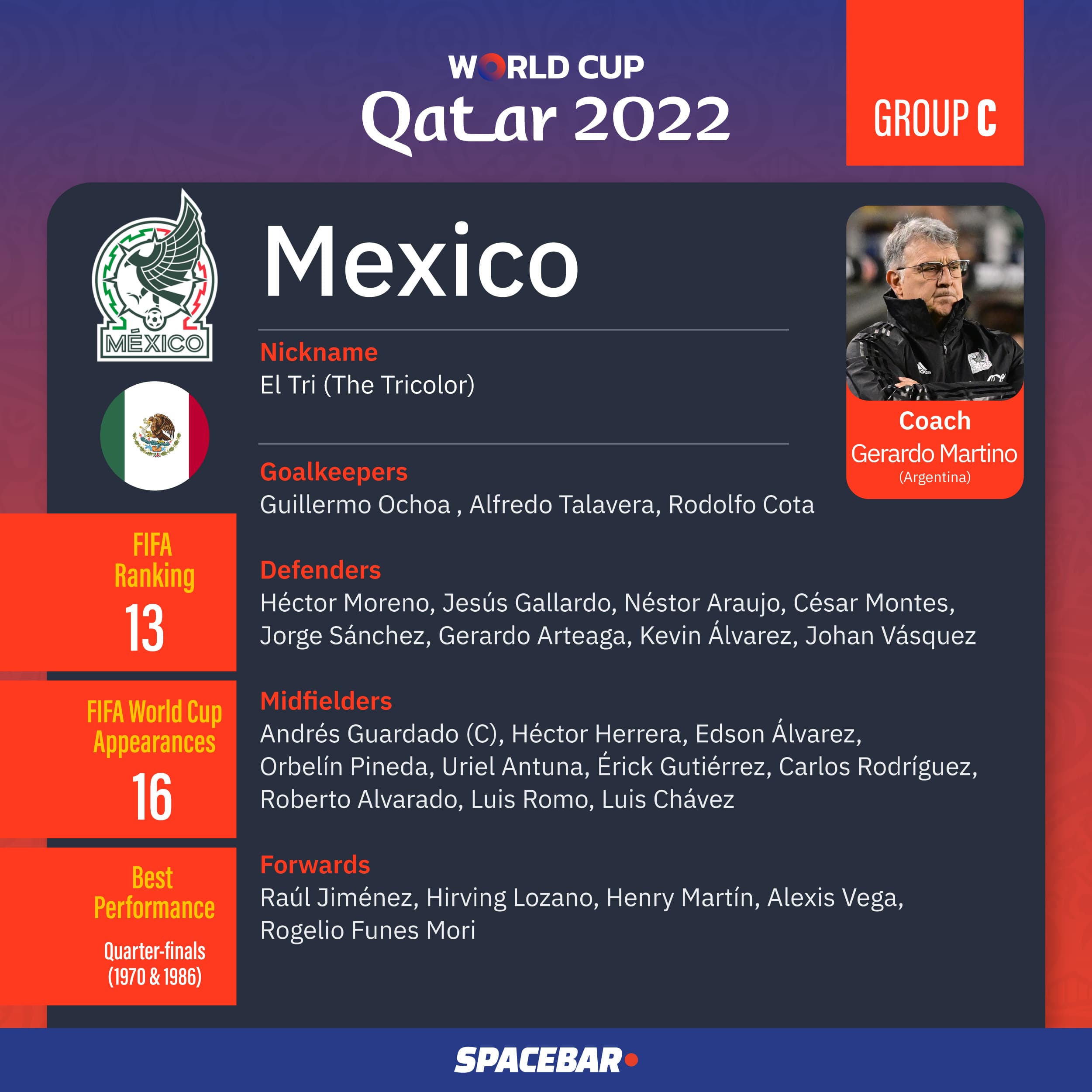 World_Cup_2022_Team_Group_C_04_faf465af13.jpeg