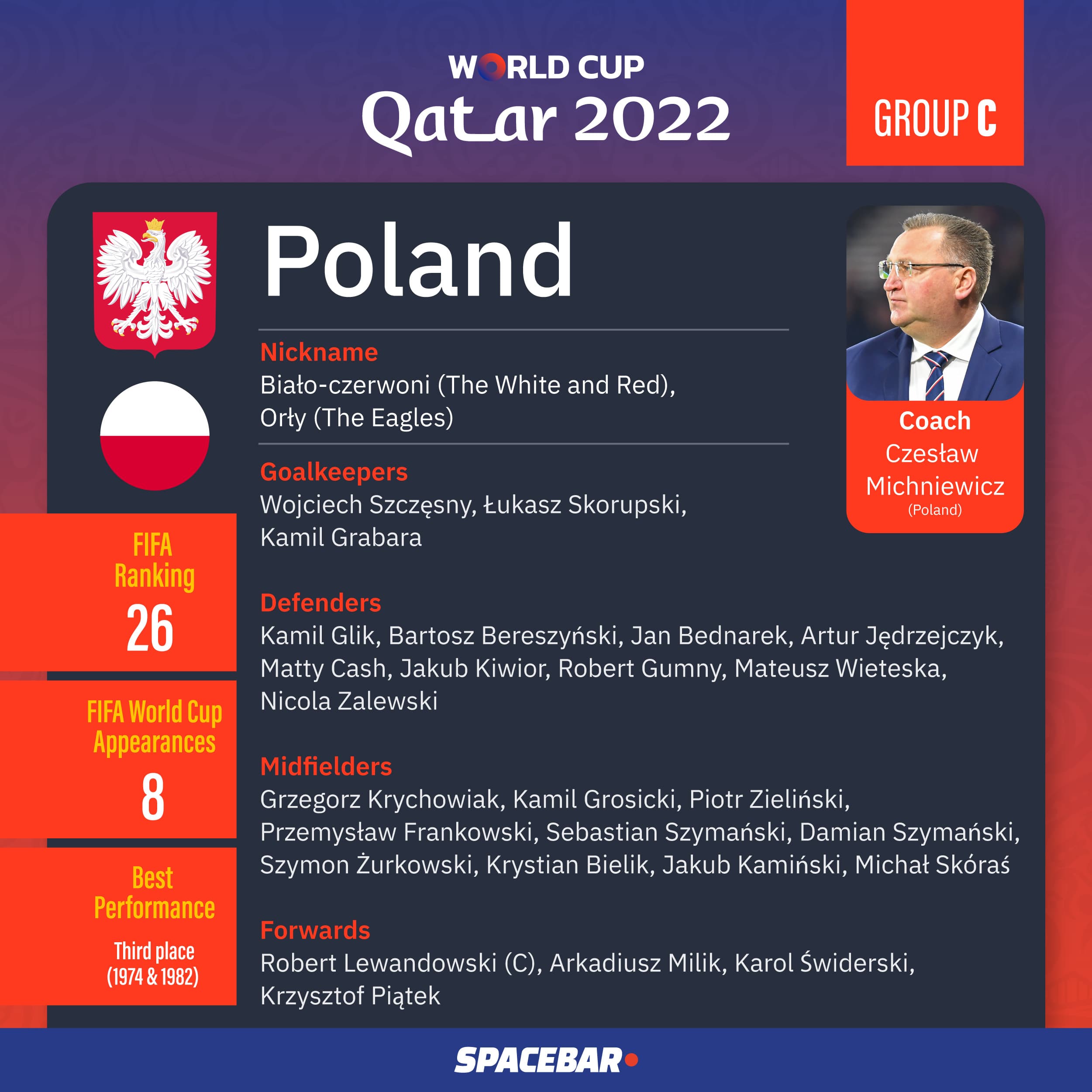 World_Cup_2022_Team_Group_C_05_a40da51dda.jpeg
