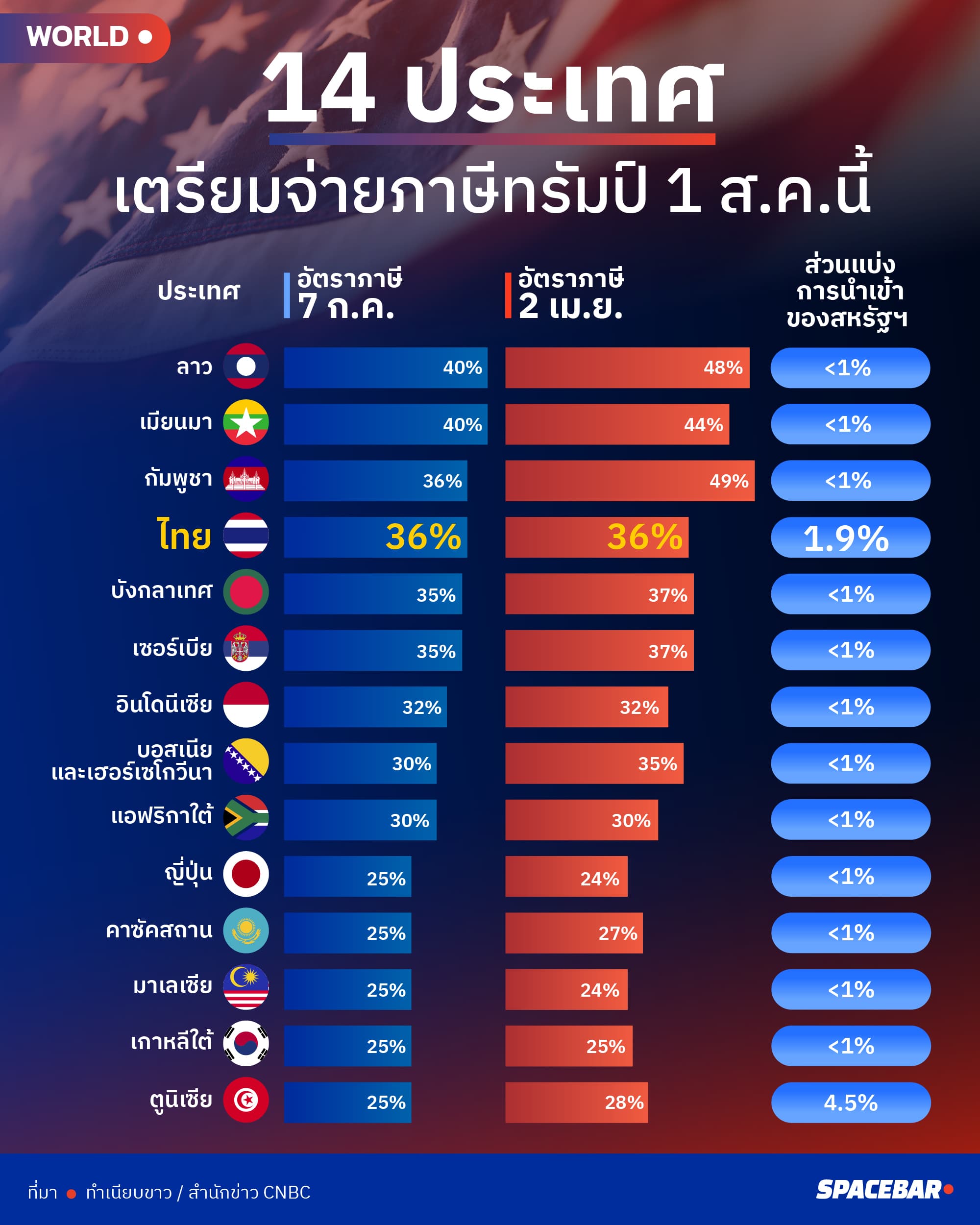 อินโฟกราฟฟิกโดย : สันติ อมรสถิตย์