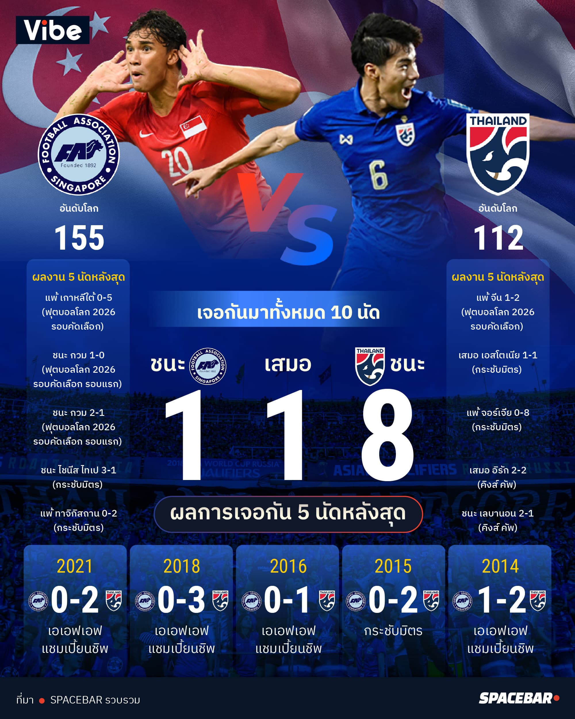 ai_Singapore_Vs_Thailand_stats_65a2b3acfc.jpg