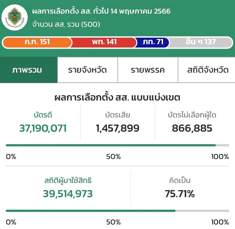 bdi-counting-down-ready-report-election-referendum-results-SPACEBAR-Photo V01.jpg