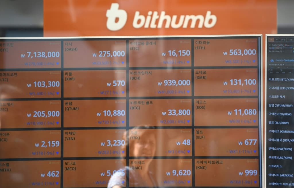 บิทธัมบ์เกาหลีใต้ส่งบิตคอยน์ผิดพลาด มูลค่า 1.3 ล้านล้านบาท