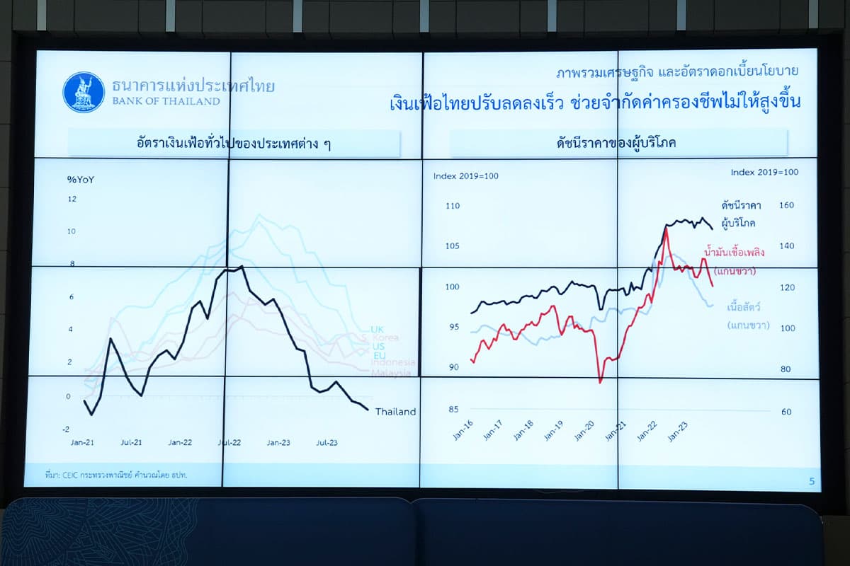 bot_policy_briefing_interest_inflation_SPACEBAR_Photo02_a1572e69ec.jpg
