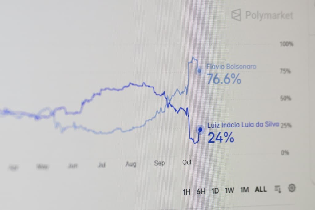ขวาบราซิลพนัน Polymarket แทนโพล หลังผลเลือกตั้งรอบแรกสั่นคลอนความเชื่อมั่นสำรวจเสียง