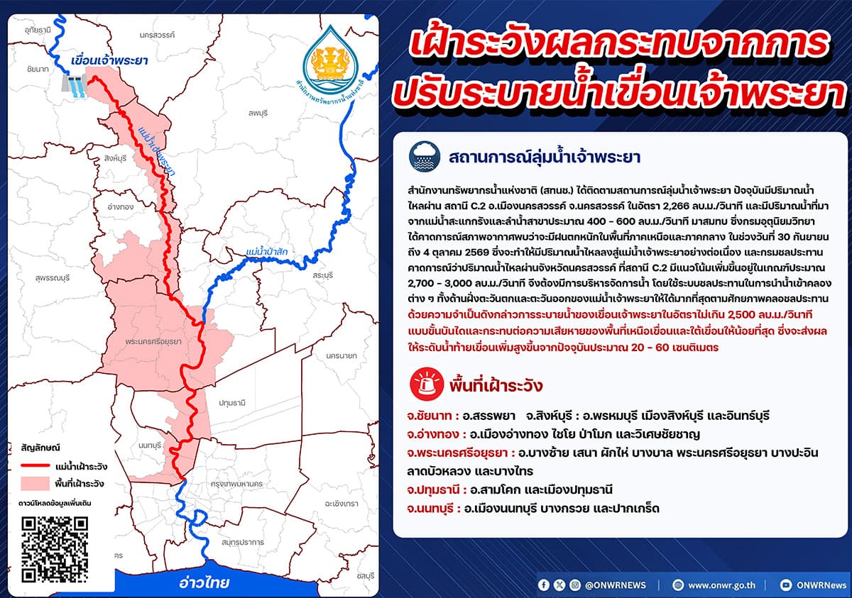 chao-phraya-dam-water-release-warning-1-oct-2026-SPACEBAR-Photo02.jpg