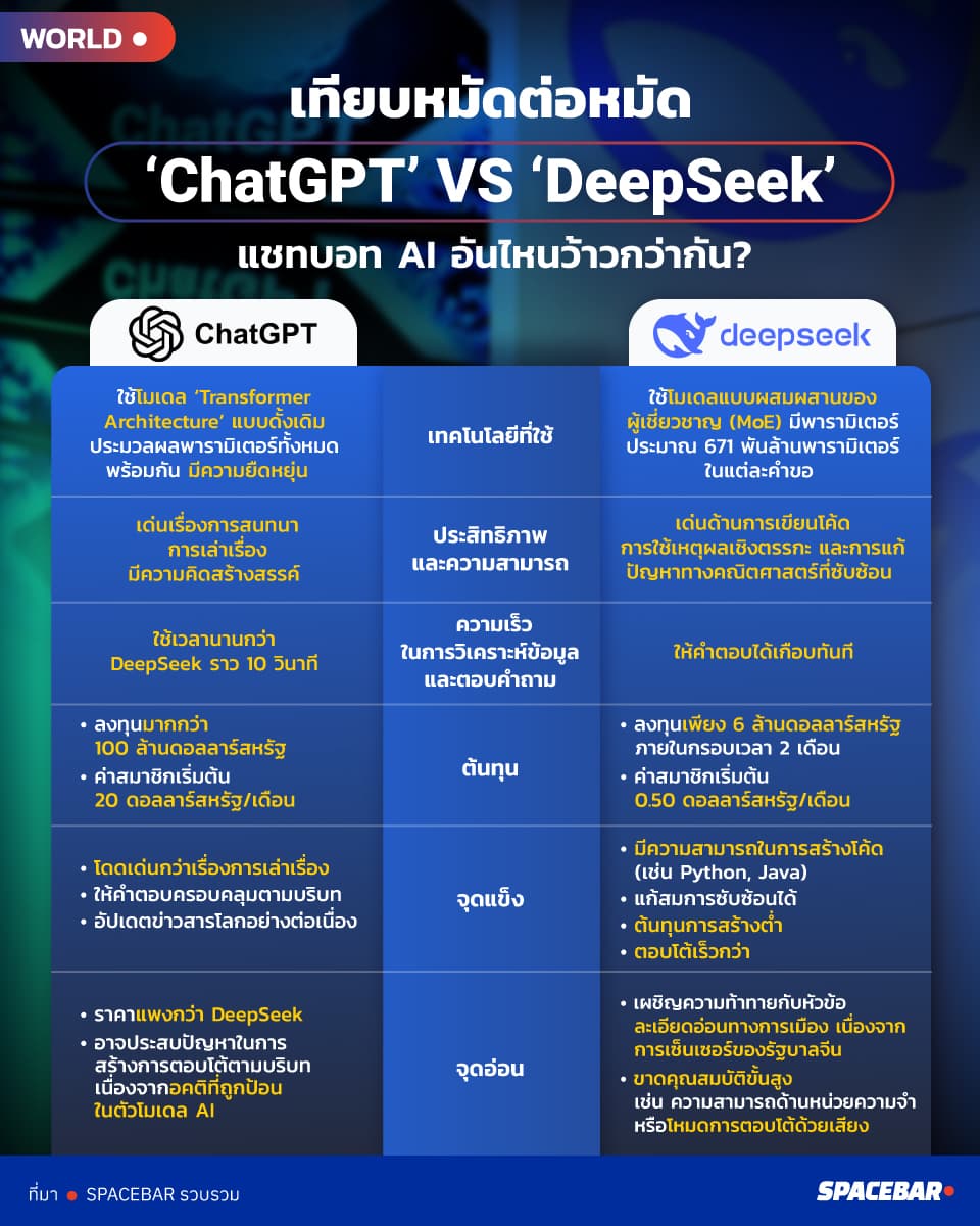 deepseek_vs_chatgpt_comparison_of_features_and_performance_1_a3822cd157.jpg