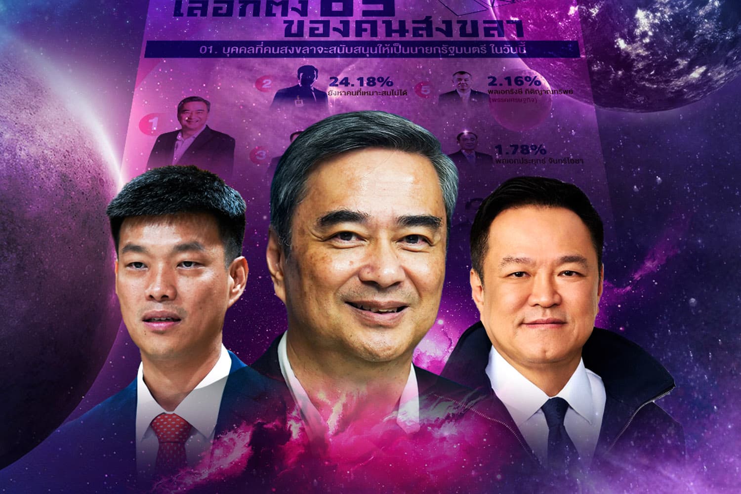 สัญญาณจากสงขลา กระแสไม่ทนทุนเทาจุดติด