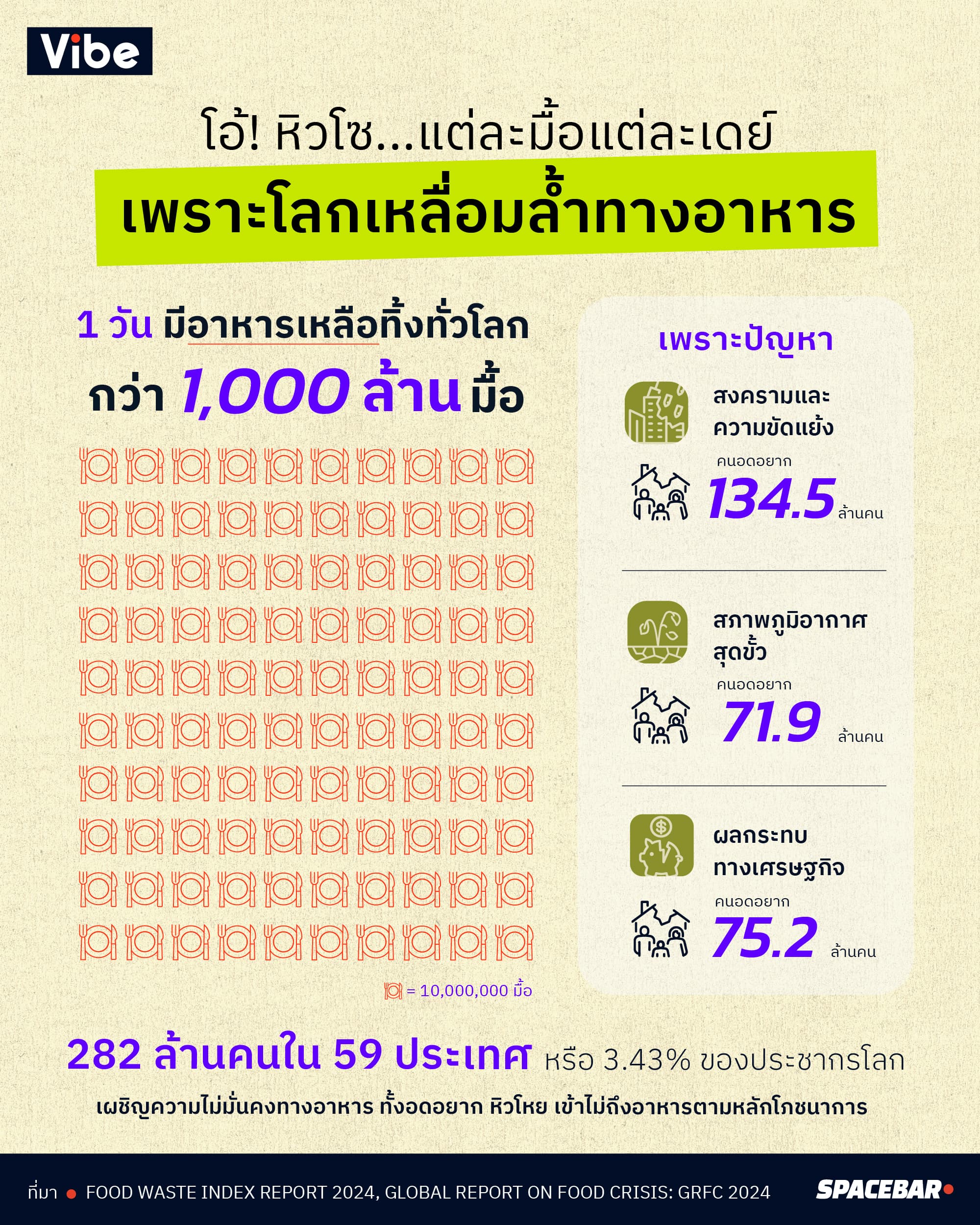 eco_eyes_info_food_inequality_801b294502.jpg