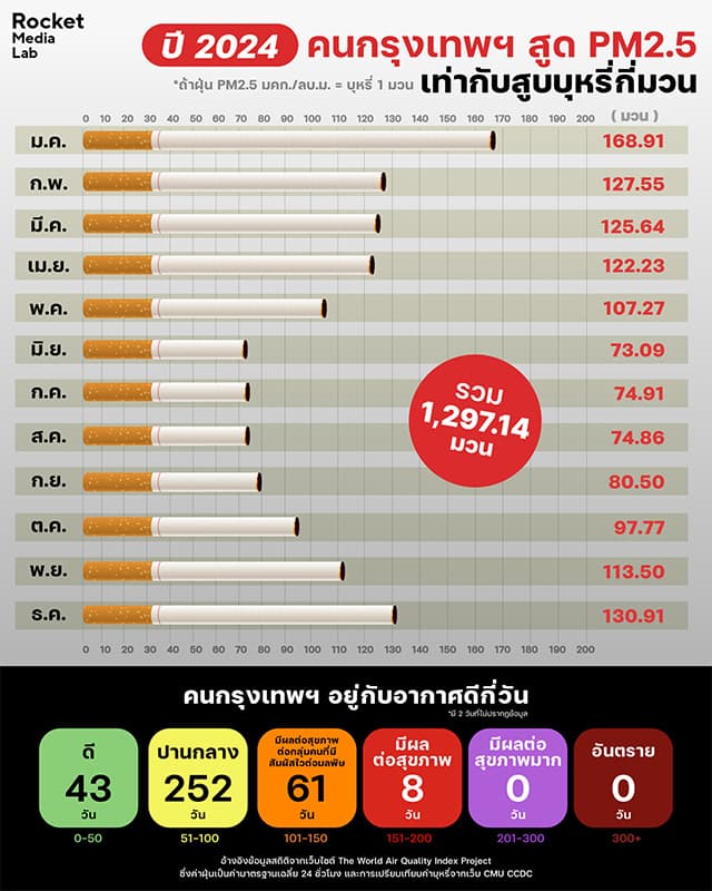 ecoeyes_bangkok_people_have_43_good_days_a_year_SPACEBAR_Photo01_2d54110e4b.jpg