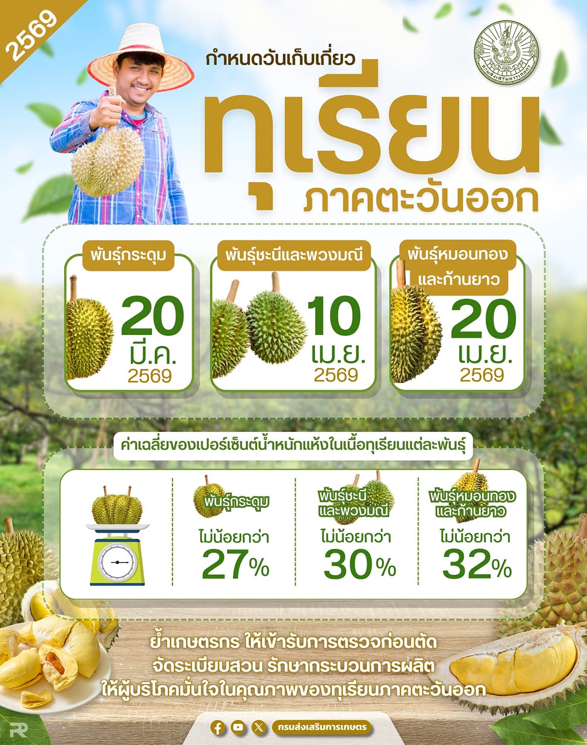 economic-business-thai-eastern-durian-SPACEBAR-Photo03.jpg