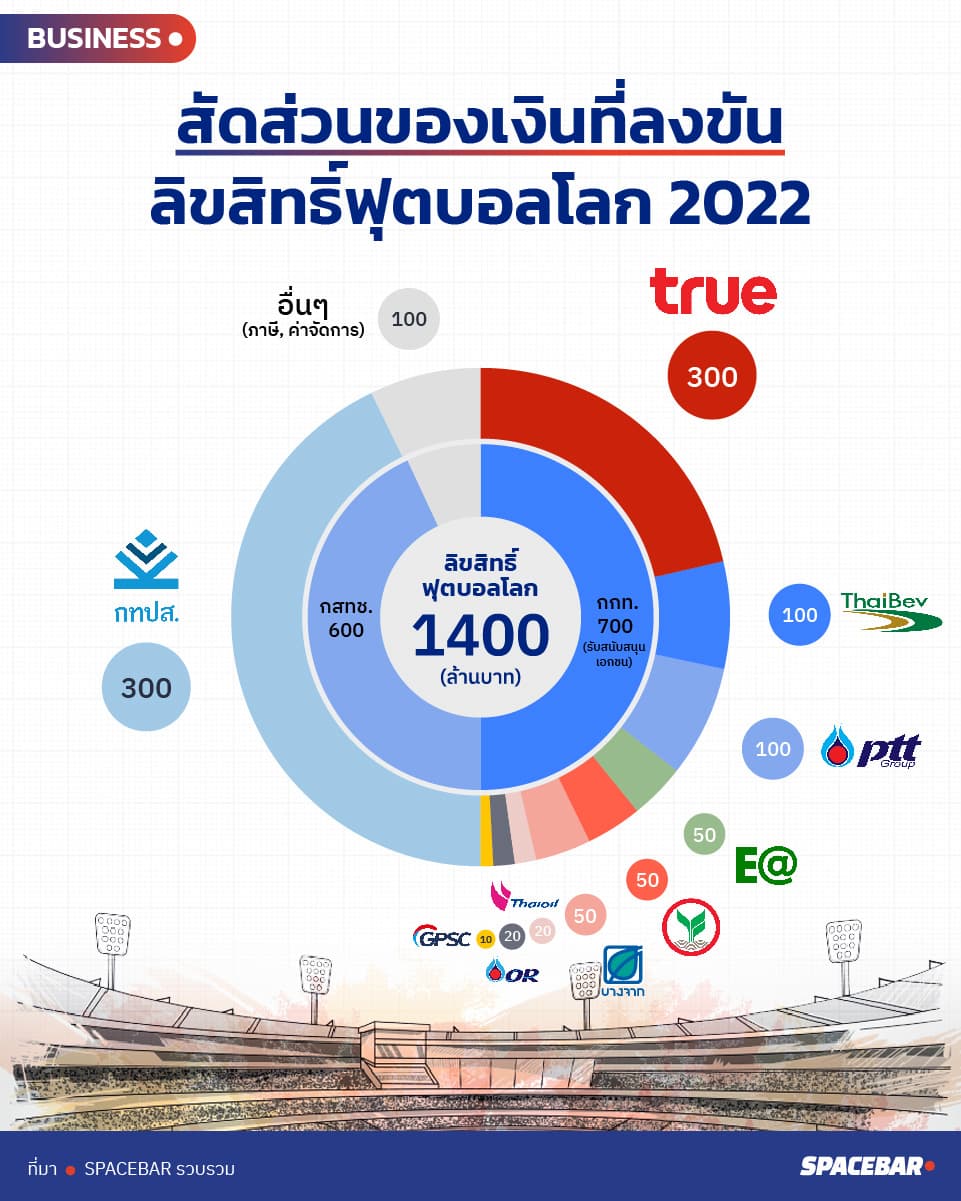 economics_tdri_analytics_fifa_football_worldcup2022_INFO_01_3aefbf547b.jpeg