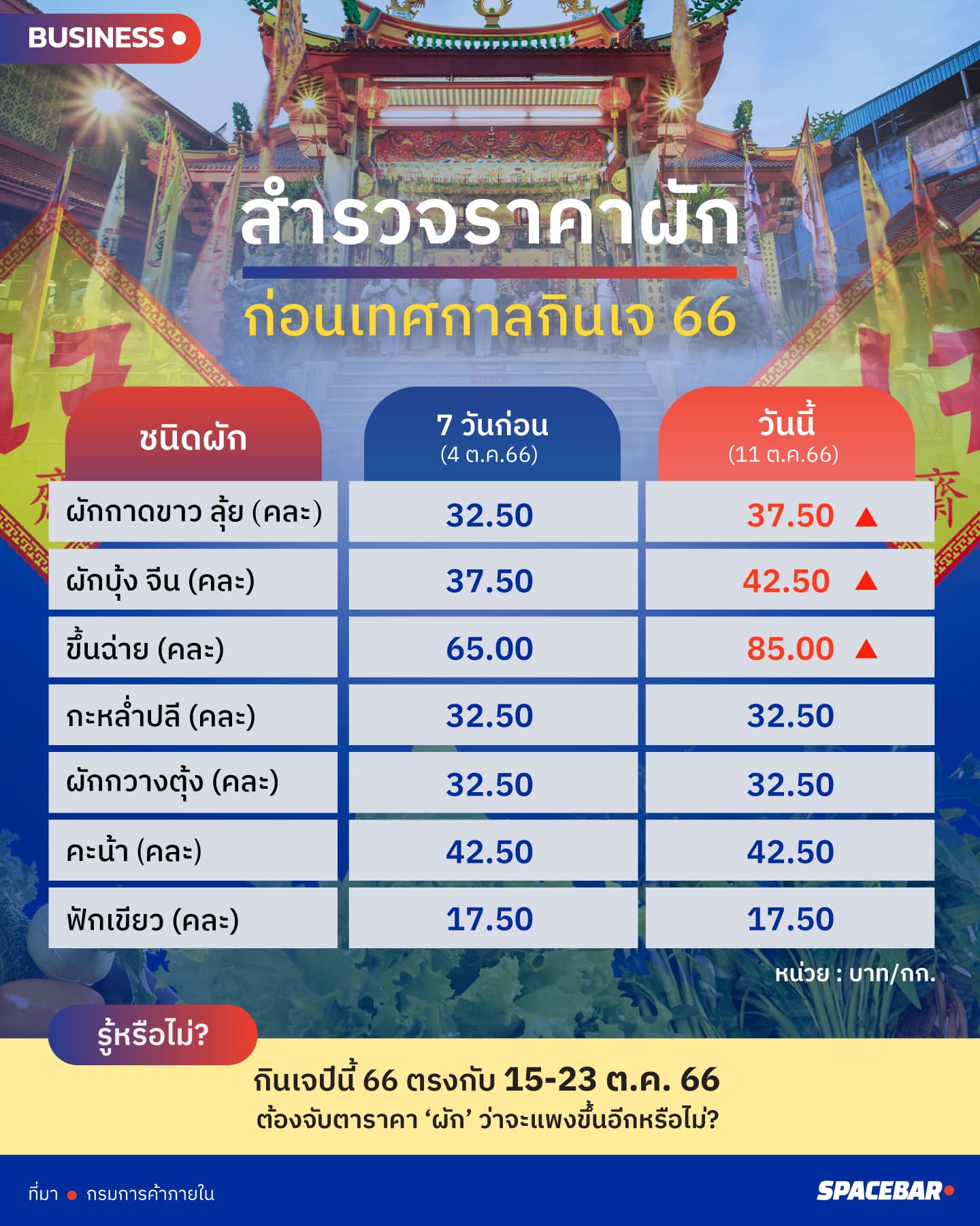 economy_Vegetarian_Ministryof_Commerce_inflation_83ce3af30f.jpg