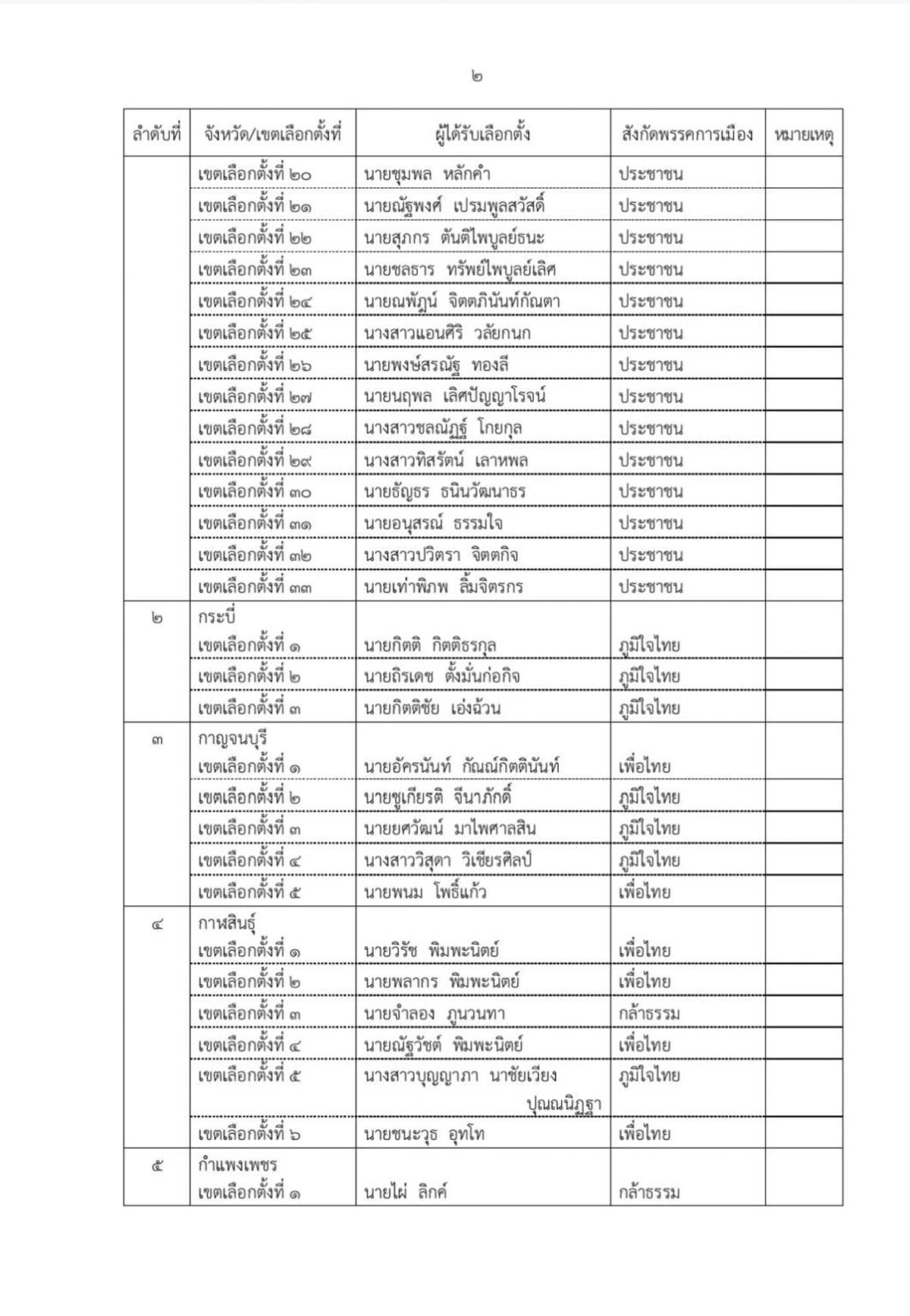 ect-certifies-396-mp-constituency-election-results-SPACEBAR-Photo02.jpg