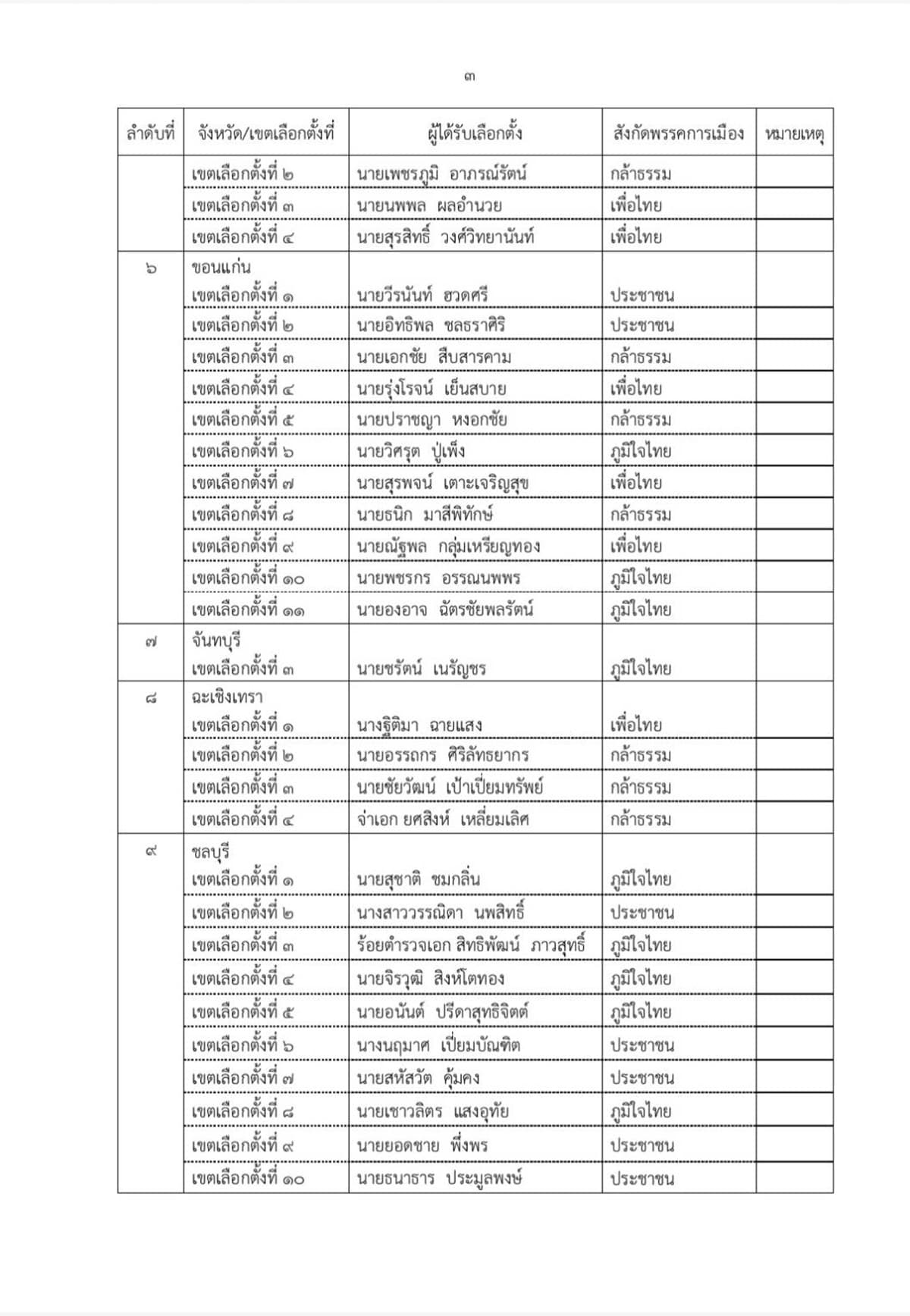 ect-certifies-396-mp-constituency-election-results-SPACEBAR-Photo03.jpg