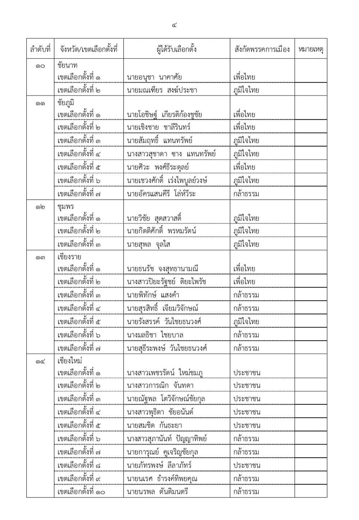 ect-certifies-396-mp-constituency-election-results-SPACEBAR-Photo04.jpg