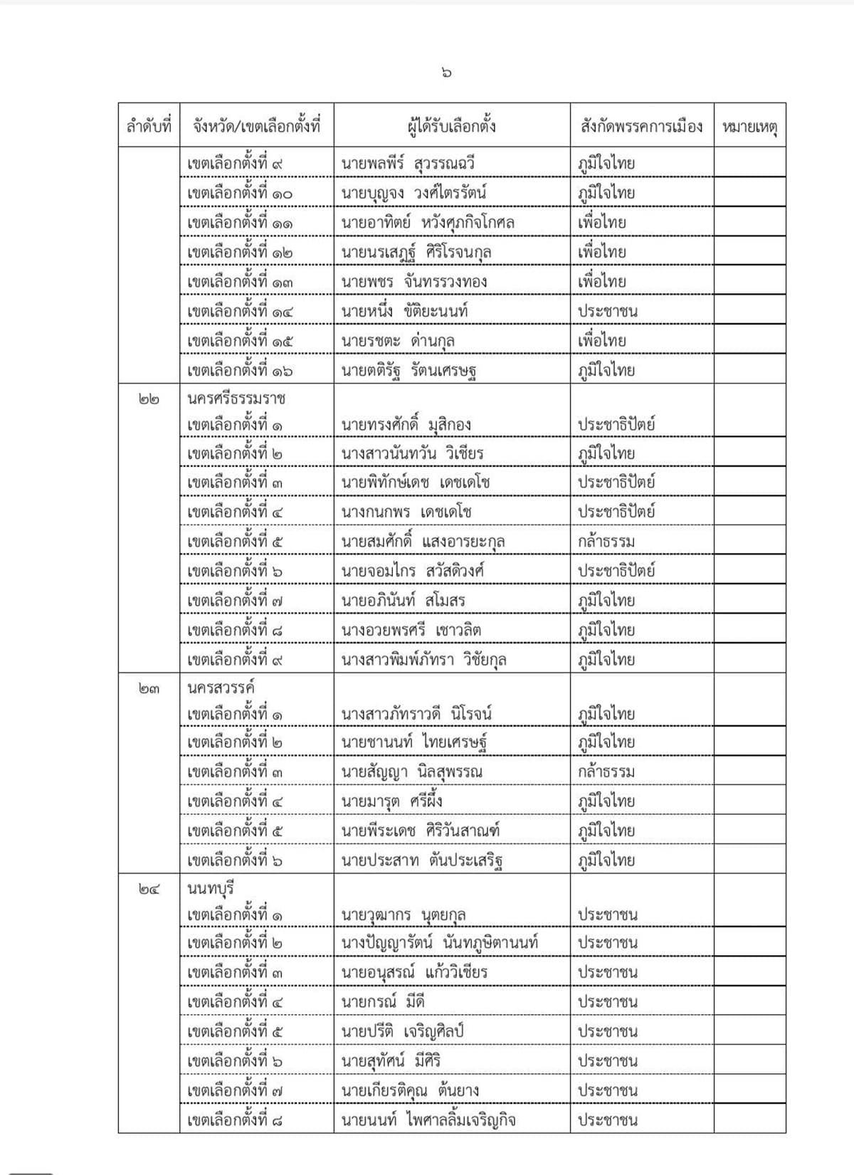 ect-certifies-396-mp-constituency-election-results-SPACEBAR-Photo06.jpg