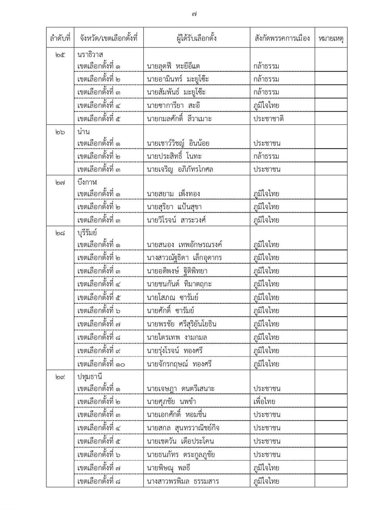 ect-certifies-396-mp-constituency-election-results-SPACEBAR-Photo07.jpg