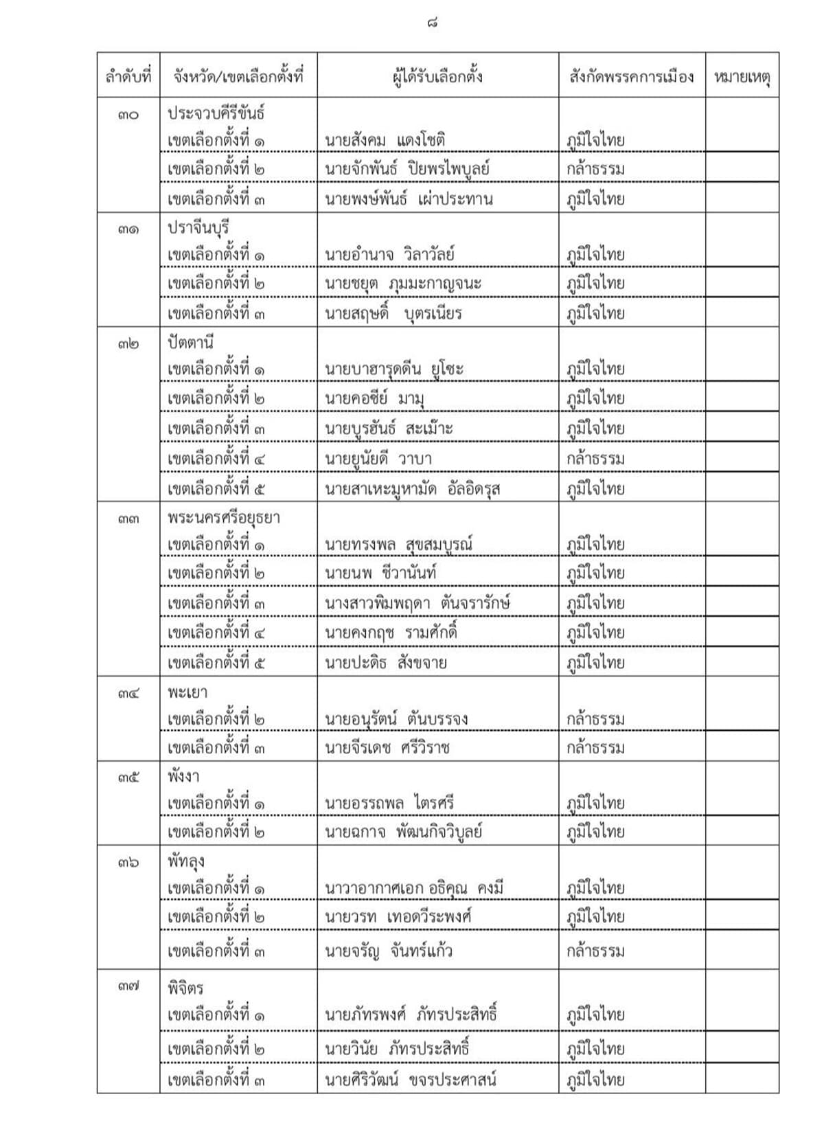 ect-certifies-396-mp-constituency-election-results-SPACEBAR-Photo08.jpg
