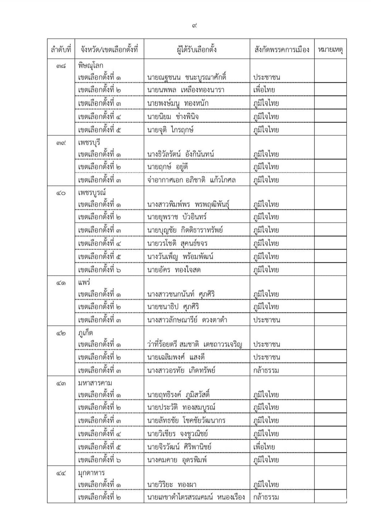 ect-certifies-396-mp-constituency-election-results-SPACEBAR-Photo09.jpg