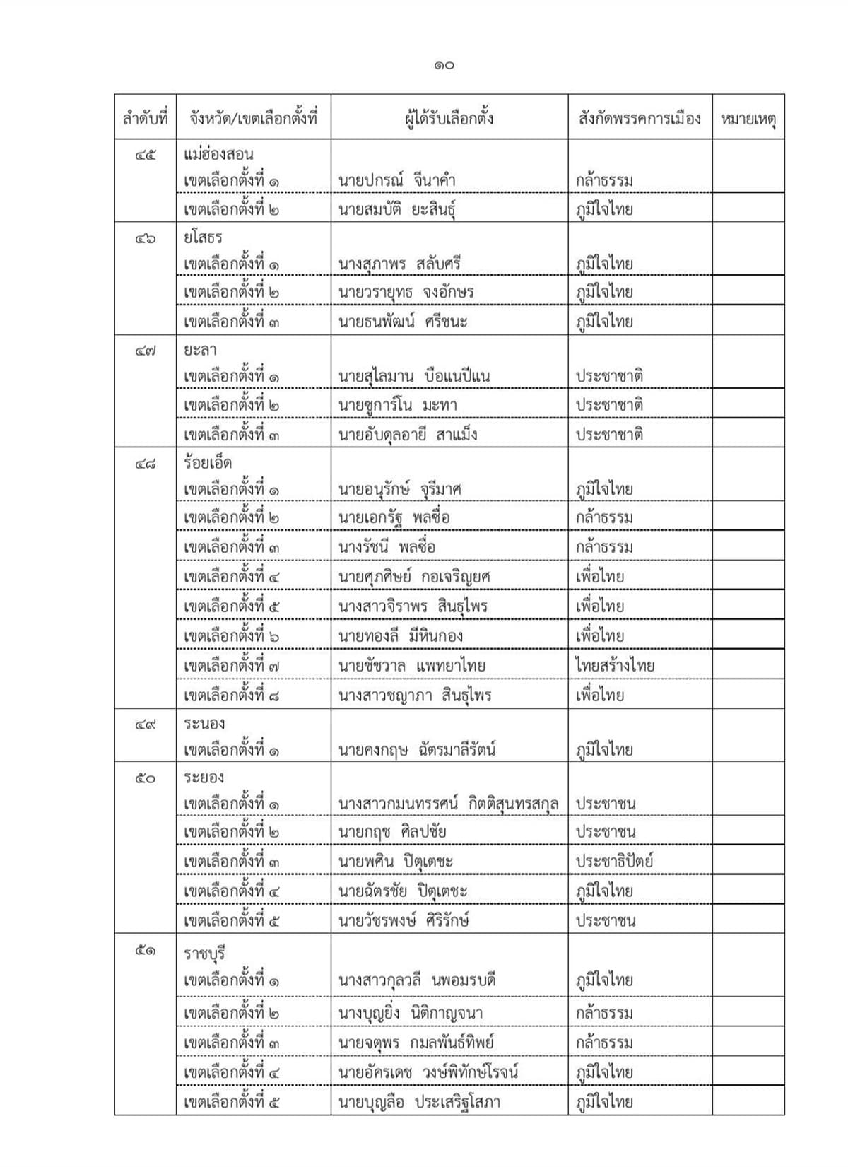ect-certifies-396-mp-constituency-election-results-SPACEBAR-Photo10.jpg