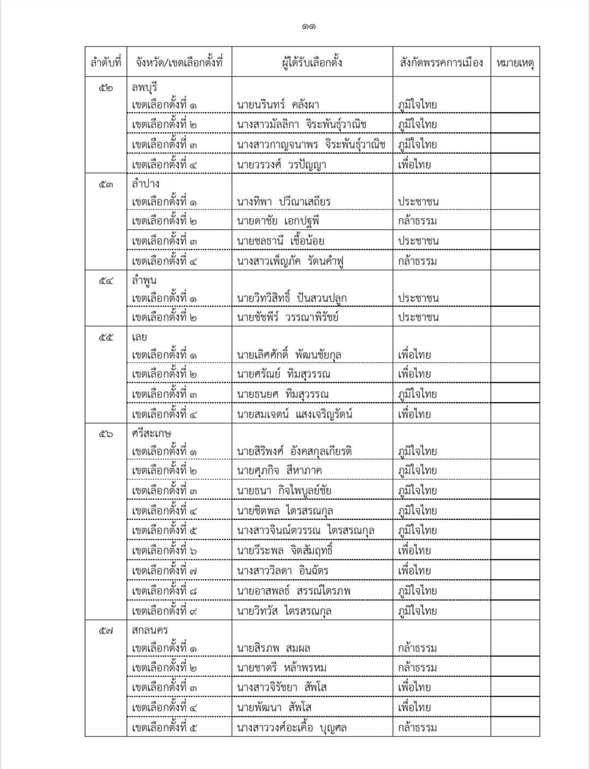 ect-certifies-396-mp-constituency-election-results-SPACEBAR-Photo11.jpg
