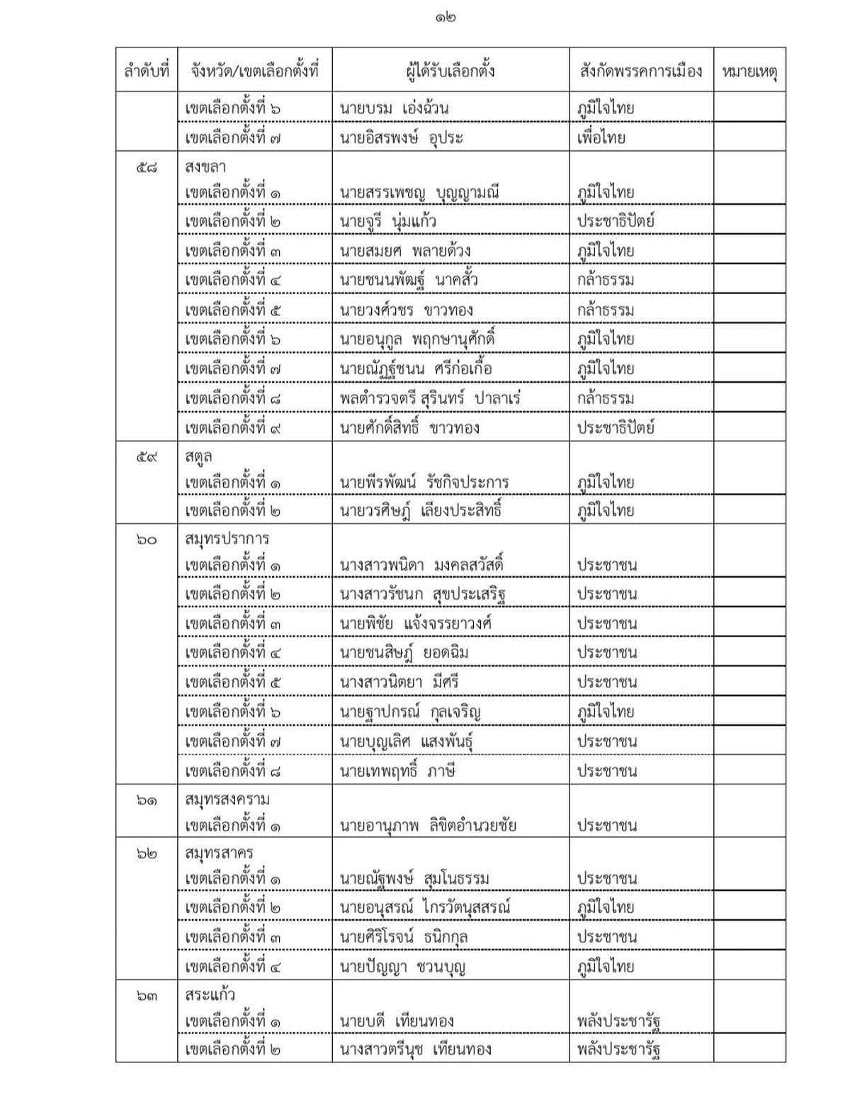 ect-certifies-396-mp-constituency-election-results-SPACEBAR-Photo12.jpg