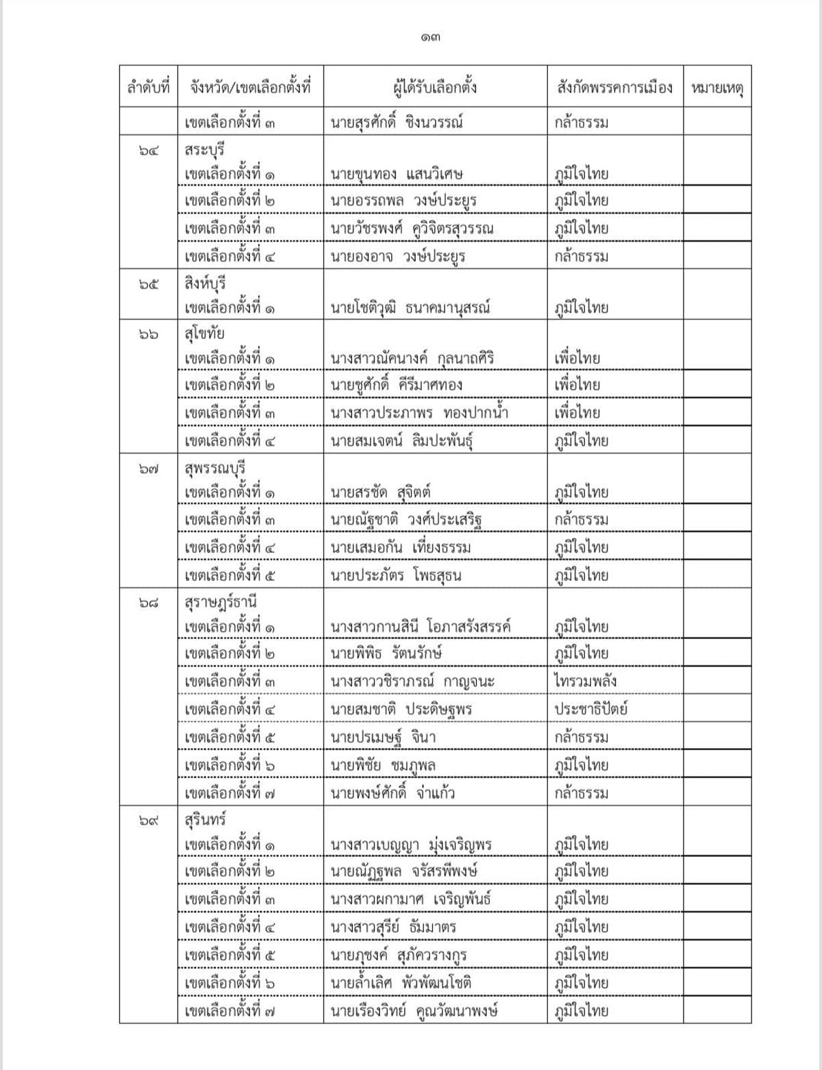 ect-certifies-396-mp-constituency-election-results-SPACEBAR-Photo13.jpg