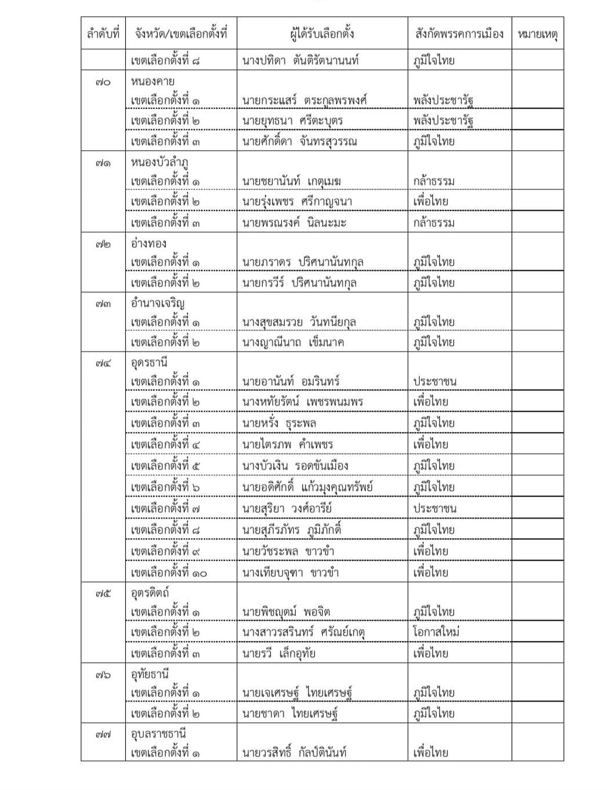 ect-certifies-396-mp-constituency-election-results-SPACEBAR-Photo14.jpg