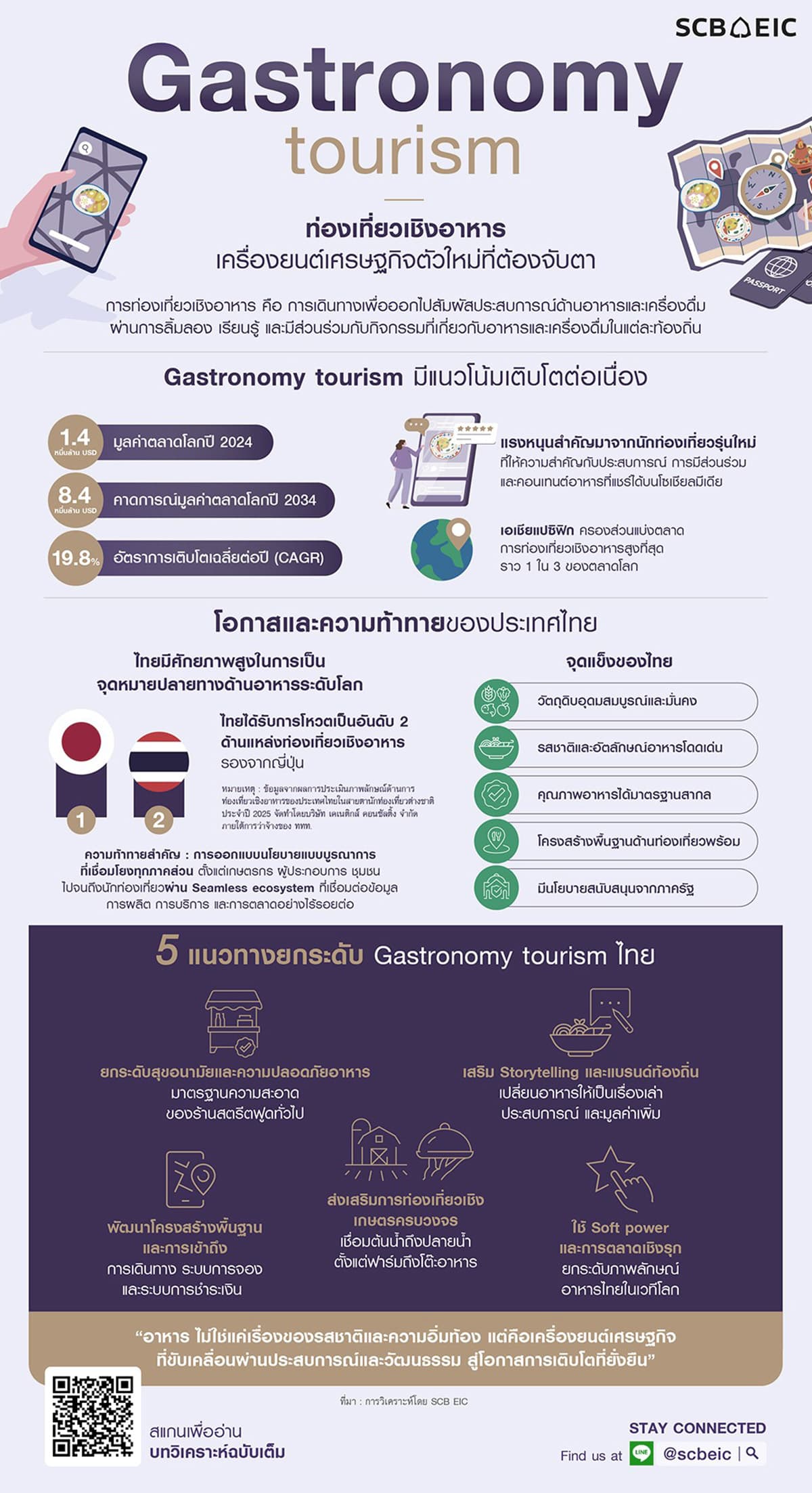 gastronomy-tourism-thai-food-soft-power-SPACEBAR-Photo02.jpg