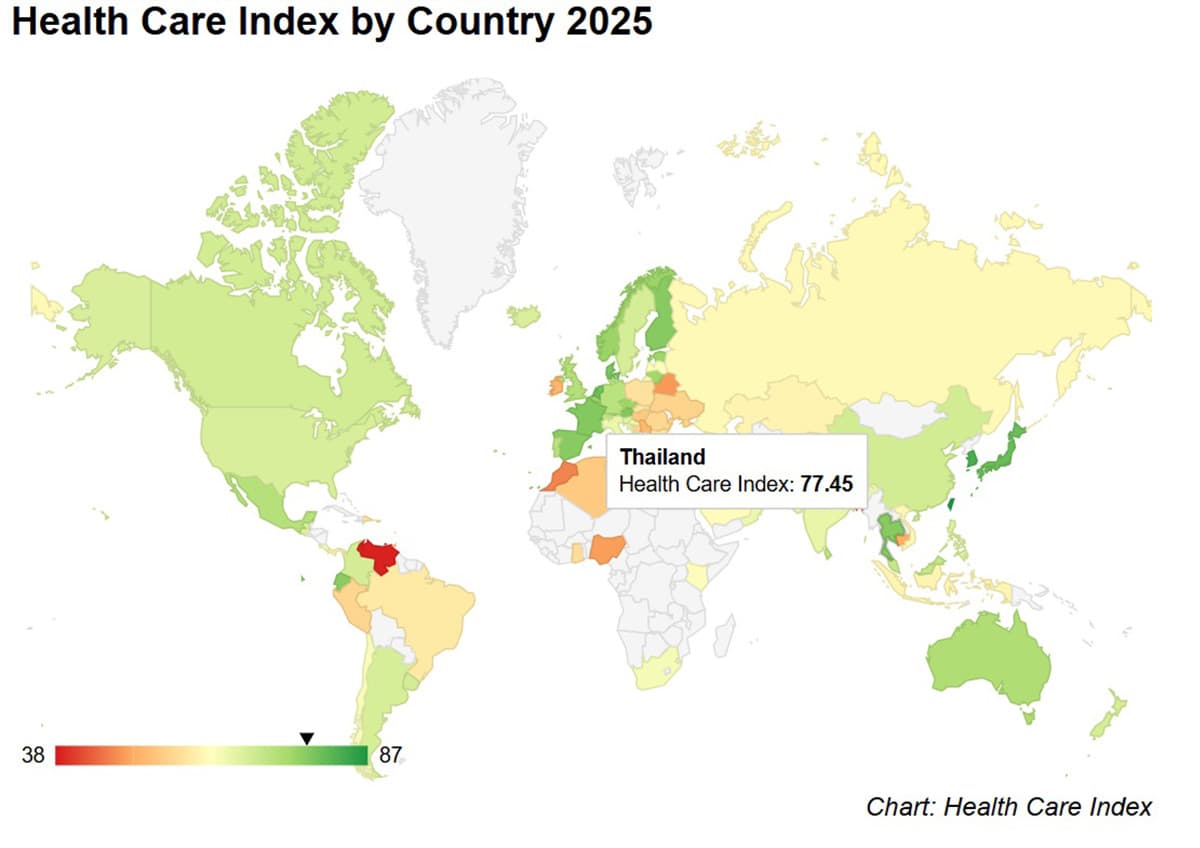 health_care_index_by_country_2025_thailand_ranked_9_SPACEBAR_Photo02_775fe7142e.jpg