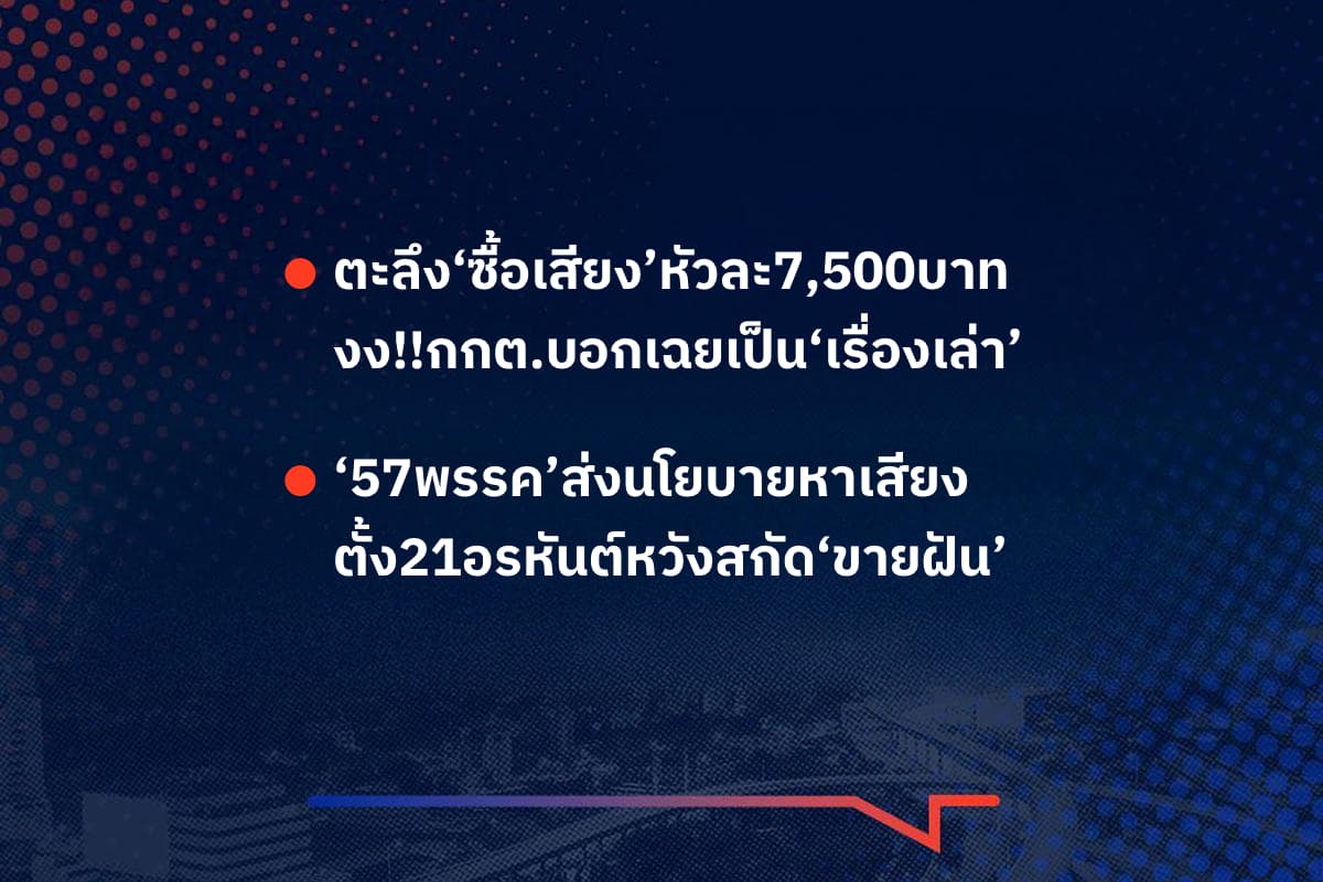 เรื่องมันมีอยู่ว่า ตะลึง‘ซื้อเสียง’หัวละ7,500บาท งง!!กกต.บอกเฉยเป็น‘เรื่องเล่า’ , ‘57พรรค’ส่งนโยบายหาเสียง ตั้ง21อรหันต์หวังสกัด‘ขายฝัน’