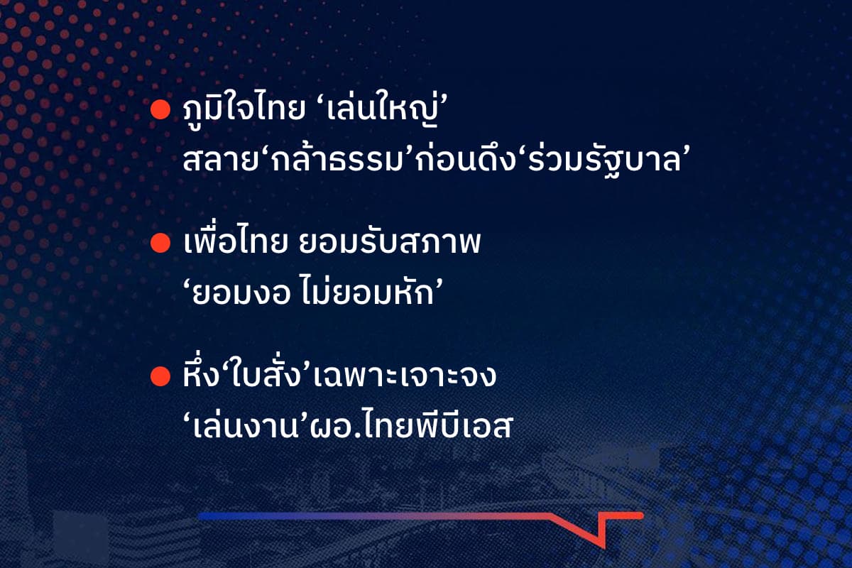 เรื่องมันมีอยู่ว่า ภูมิใจไทย ‘เล่นใหญ่’  สลาย‘กล้าธรรม’ก่อนดึง‘ร่วมรัฐบาล’ เพื่อไทย ยอมรับสภาพ ‘ยอมงอ ไม่ยอมหัก’ หึ่ง‘ใบสั่ง’เฉพาะเจาะจง‘เล่นงาน’ผอ.ไทยพีบีเอส