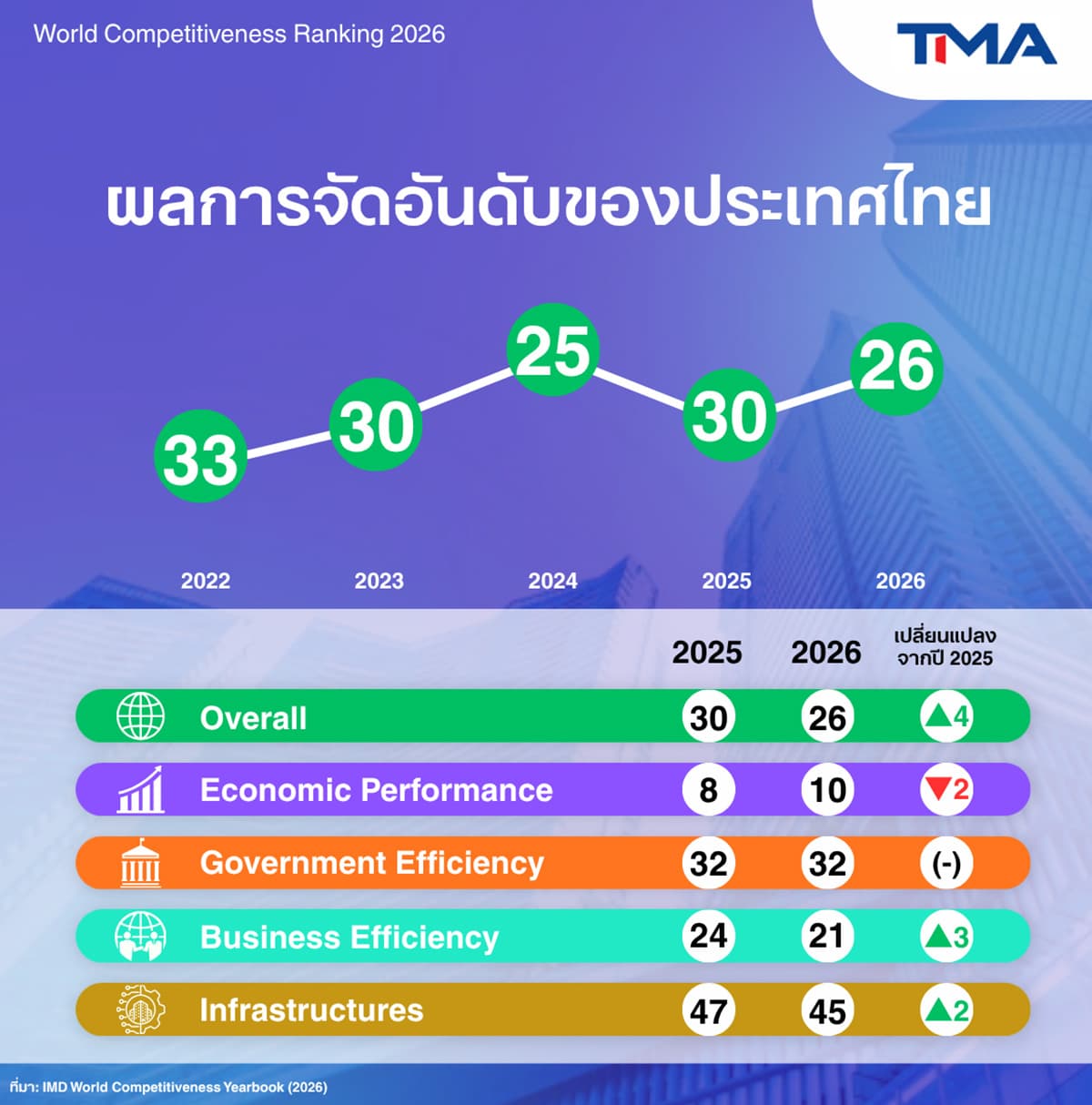 imd-tma-ai-thailand-SPACEBAR-Photo03.jpg