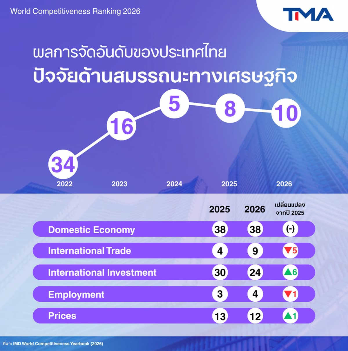 imd-tma-ai-thailand-SPACEBAR-Photo04.jpg