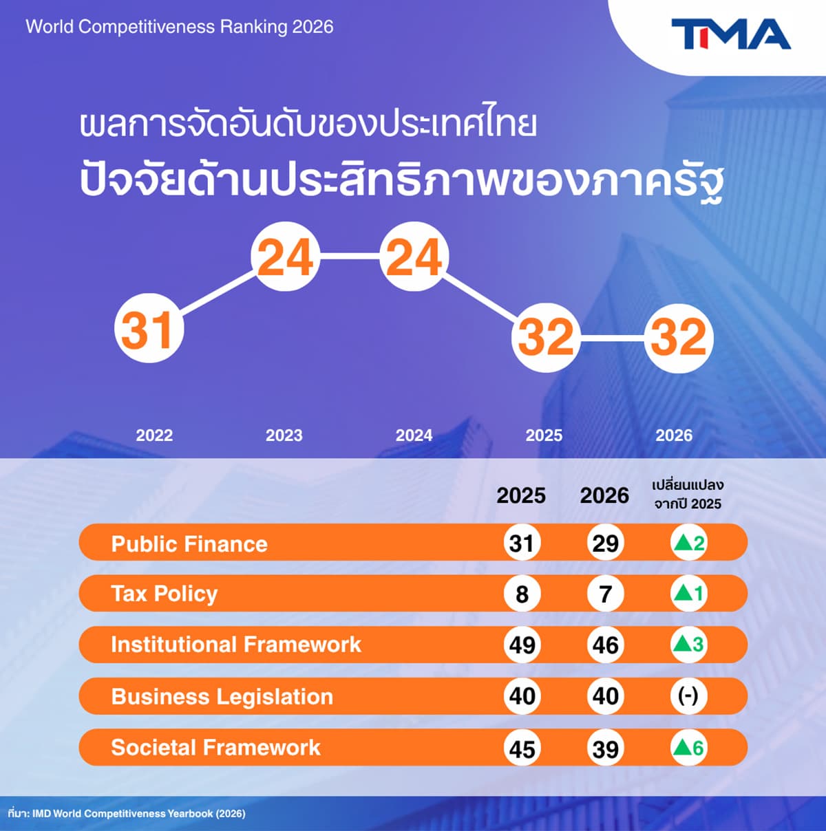imd-tma-ai-thailand-SPACEBAR-Photo05.jpg