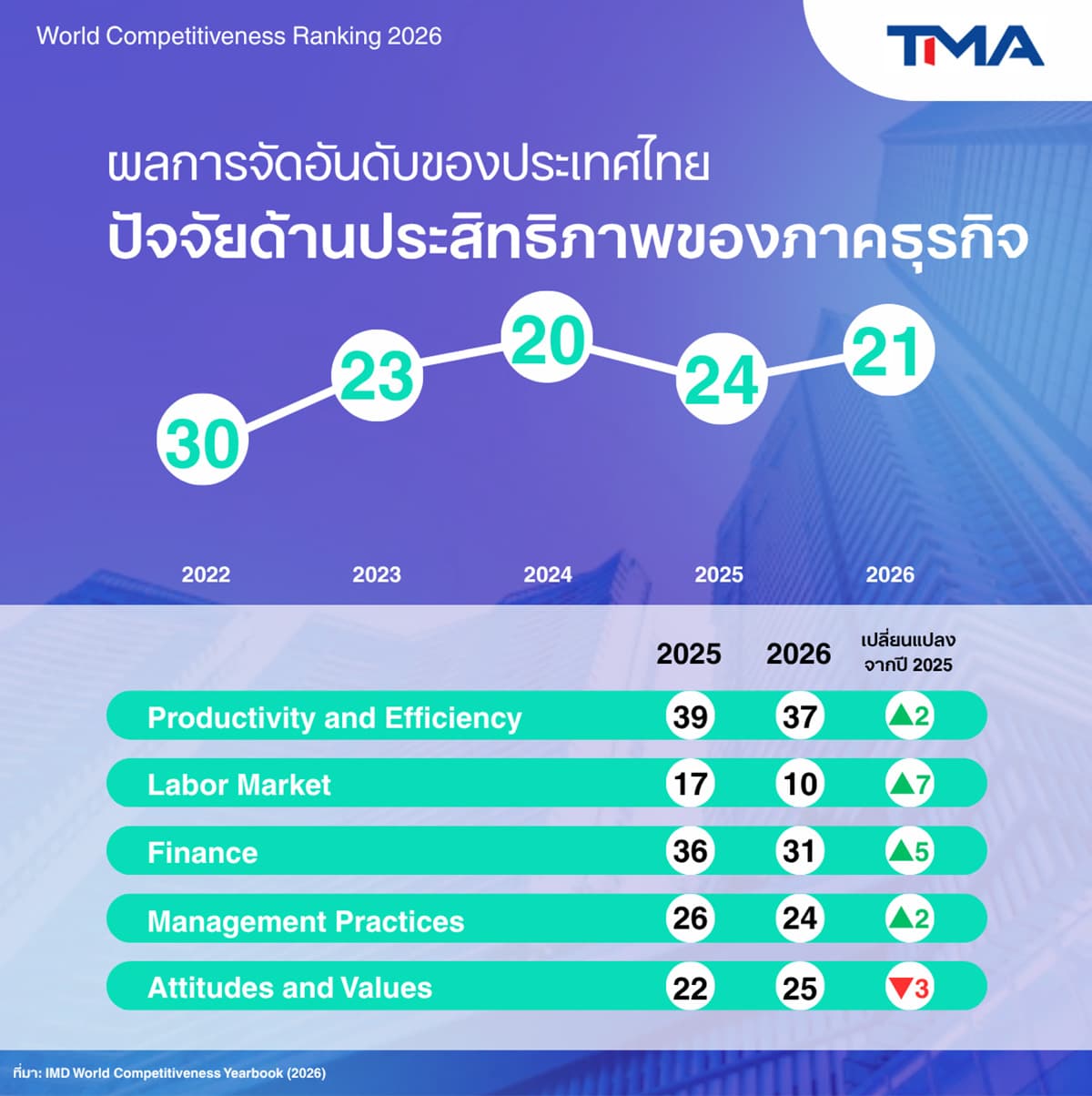 imd-tma-ai-thailand-SPACEBAR-Photo06.jpg