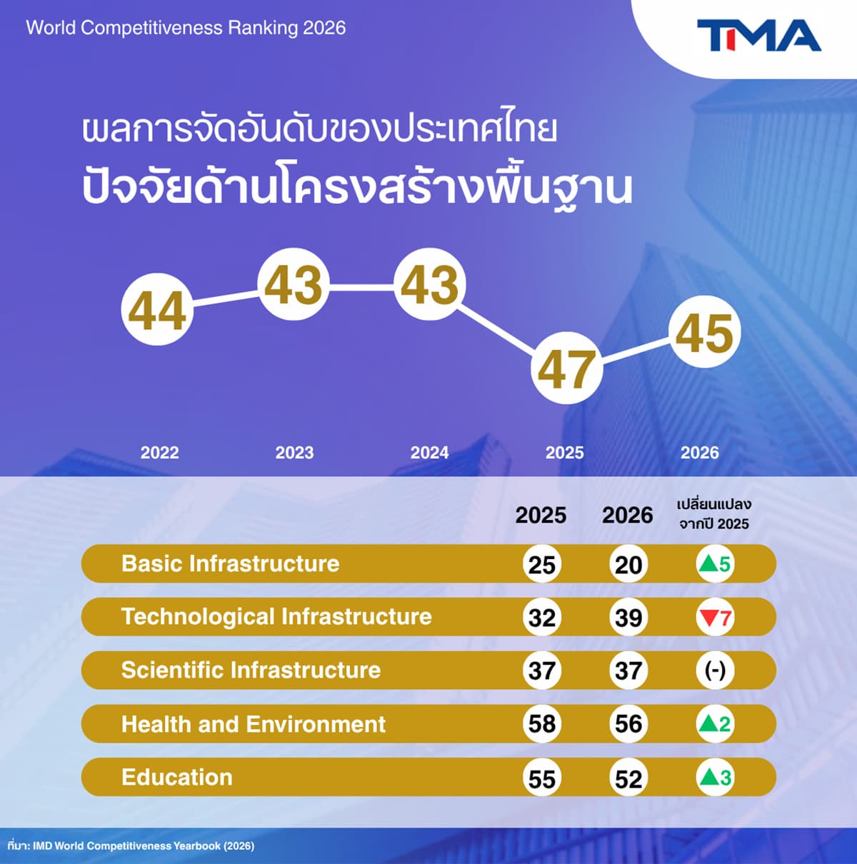 imd-tma-ai-thailand-SPACEBAR-Photo07.jpg