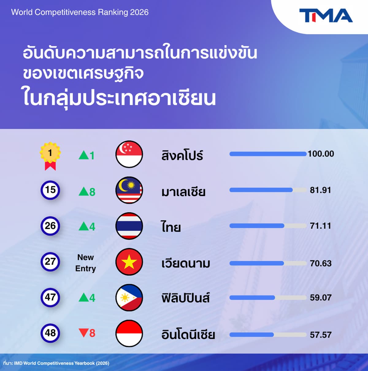imd-tma-ai-thailand-SPACEBAR-Photo08.jpg